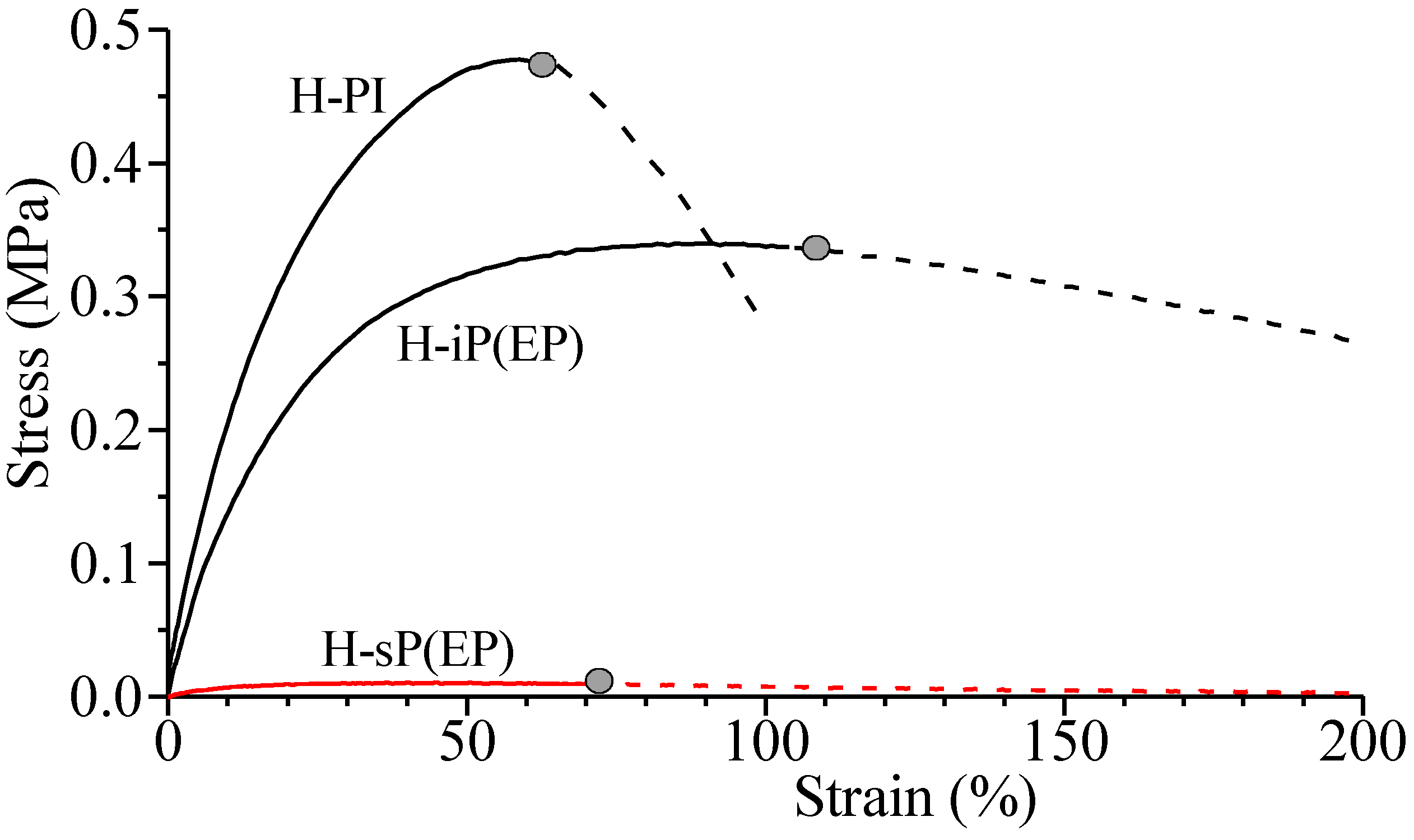 Molecules 22 00755 g008