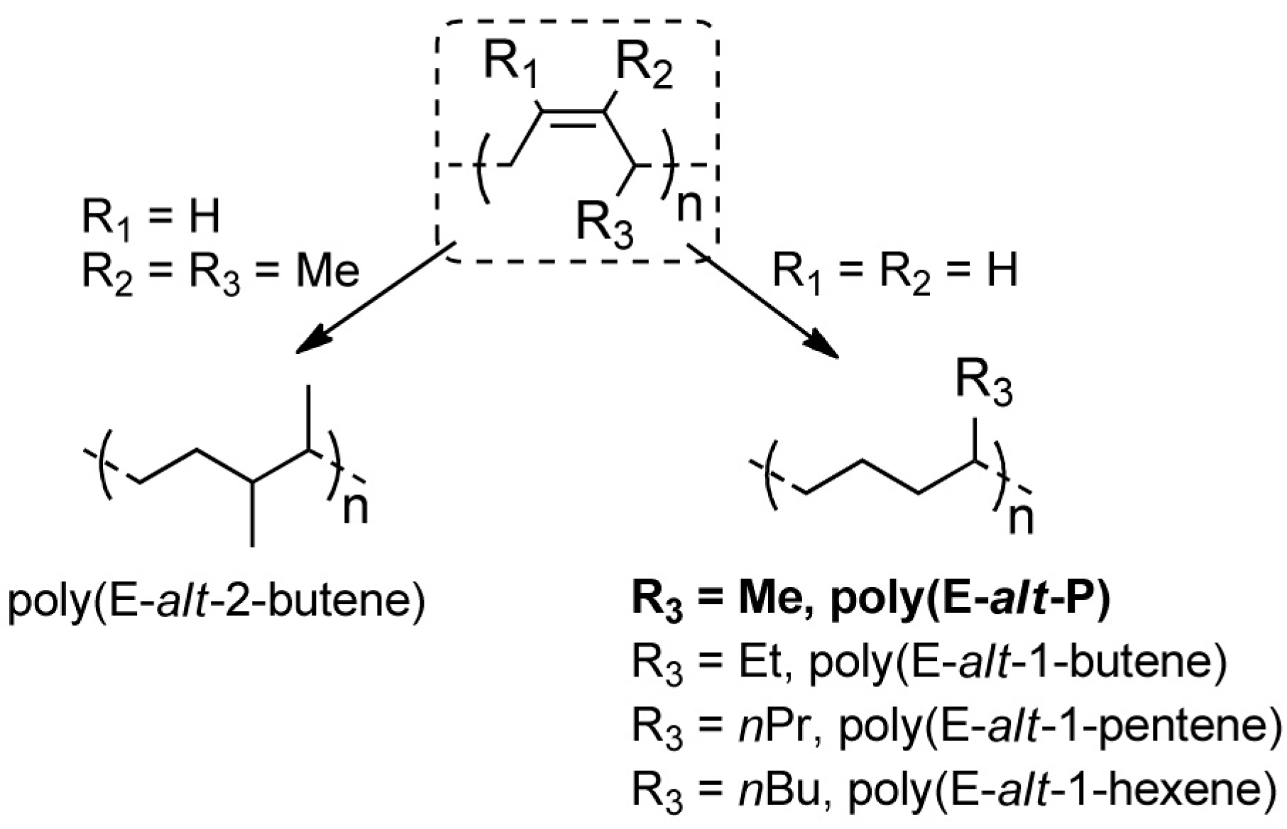 Molecules 22 00755 sch002
