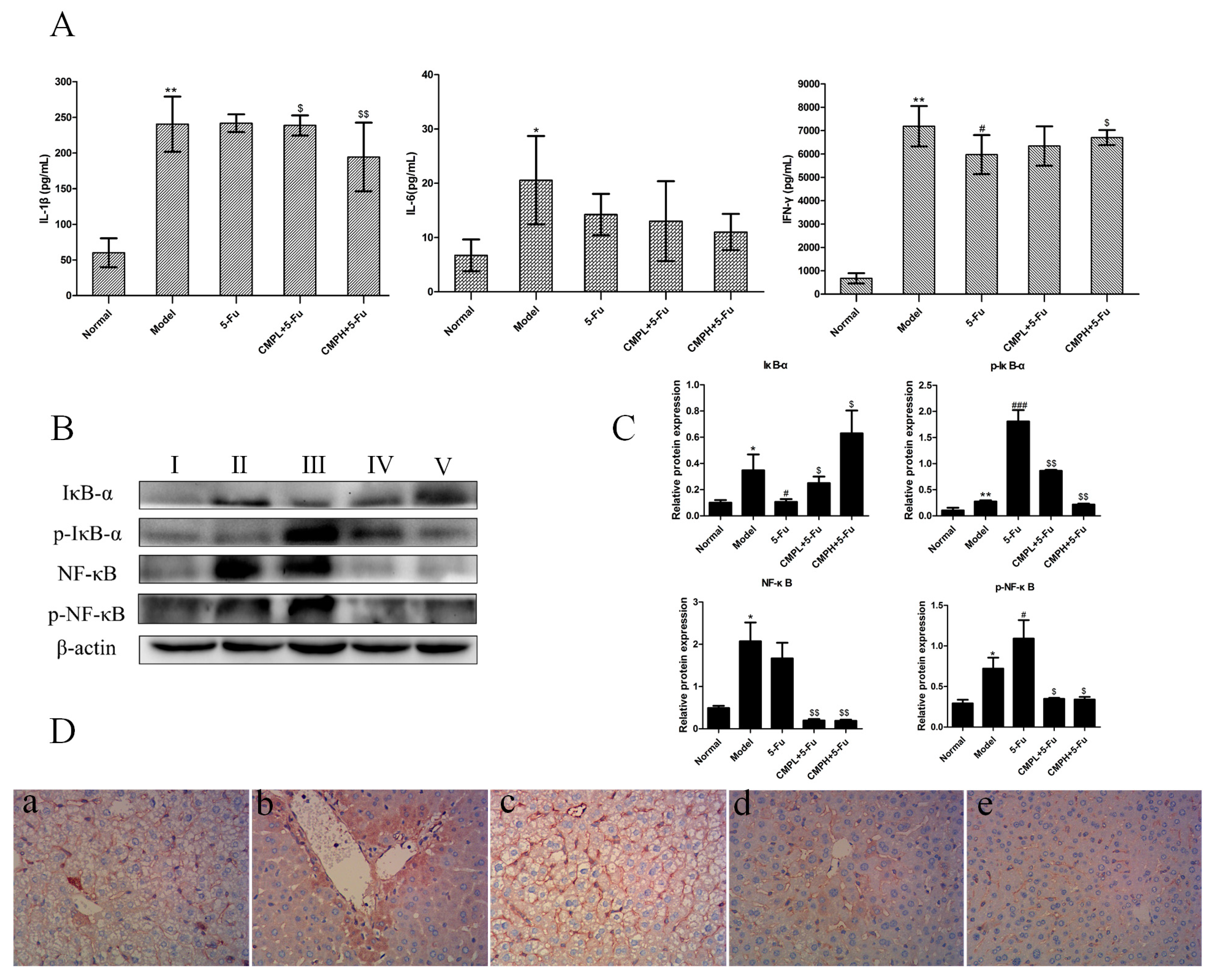 Molecules 22 00756 g004