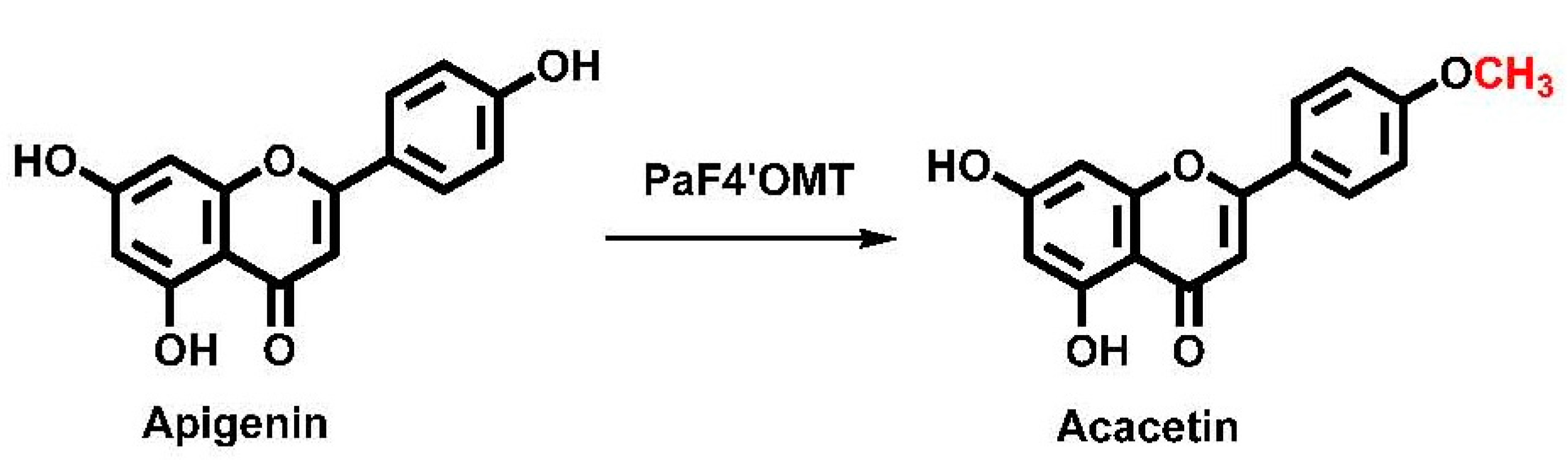 Molecules 22 00759 g001