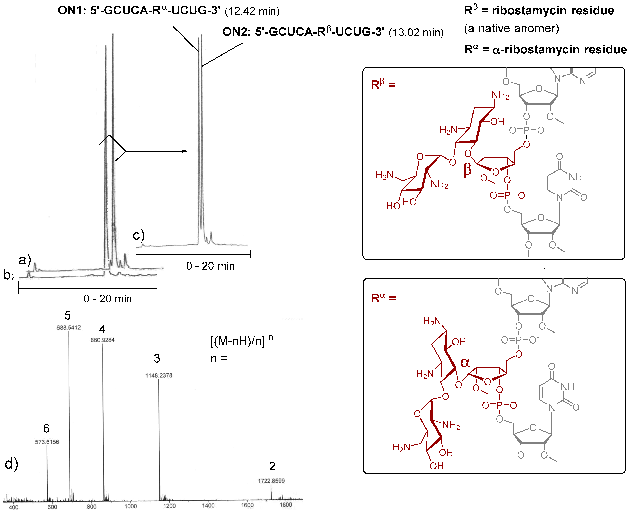 Molecules 22 00760 g002