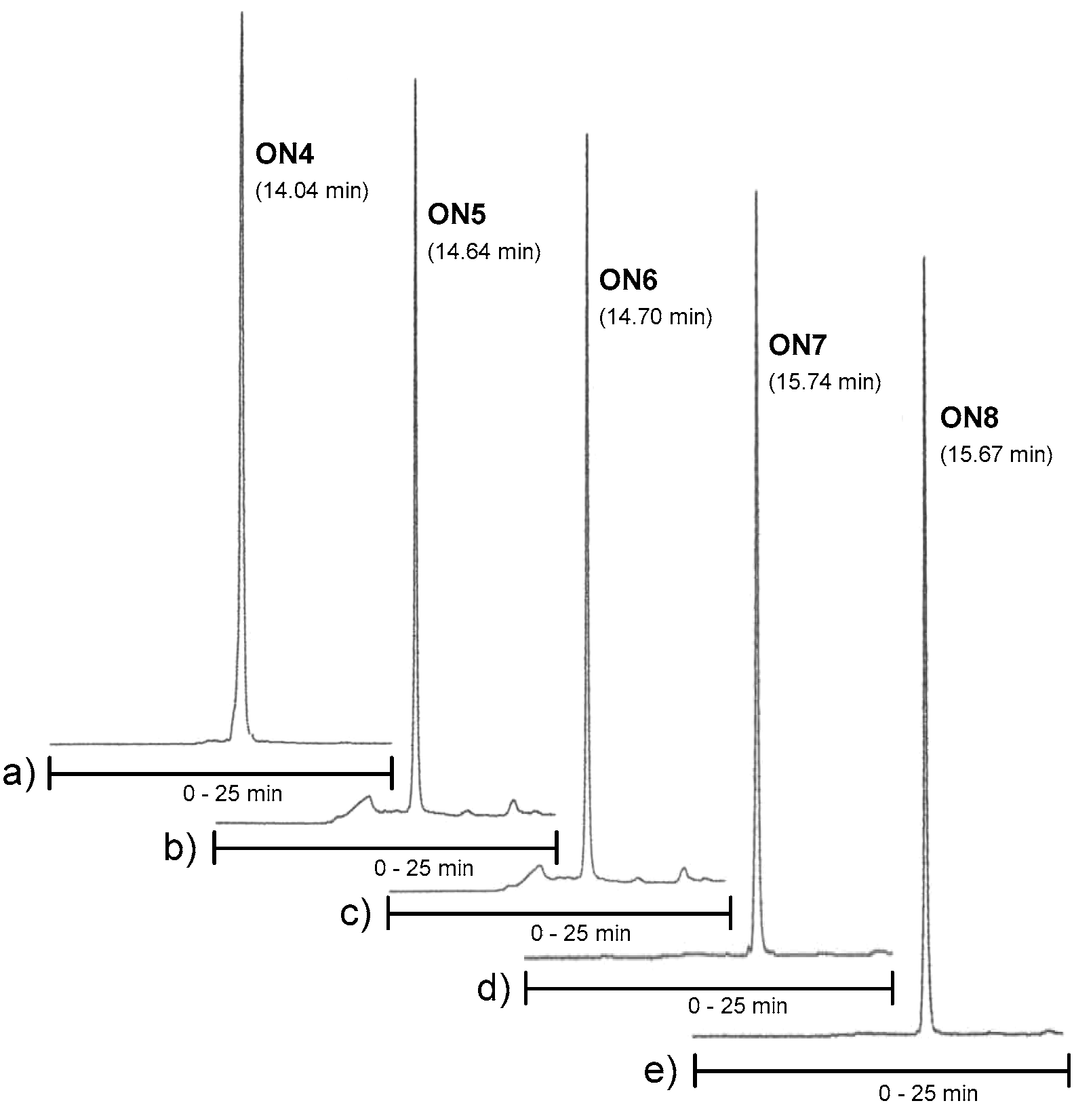 Molecules 22 00760 g003