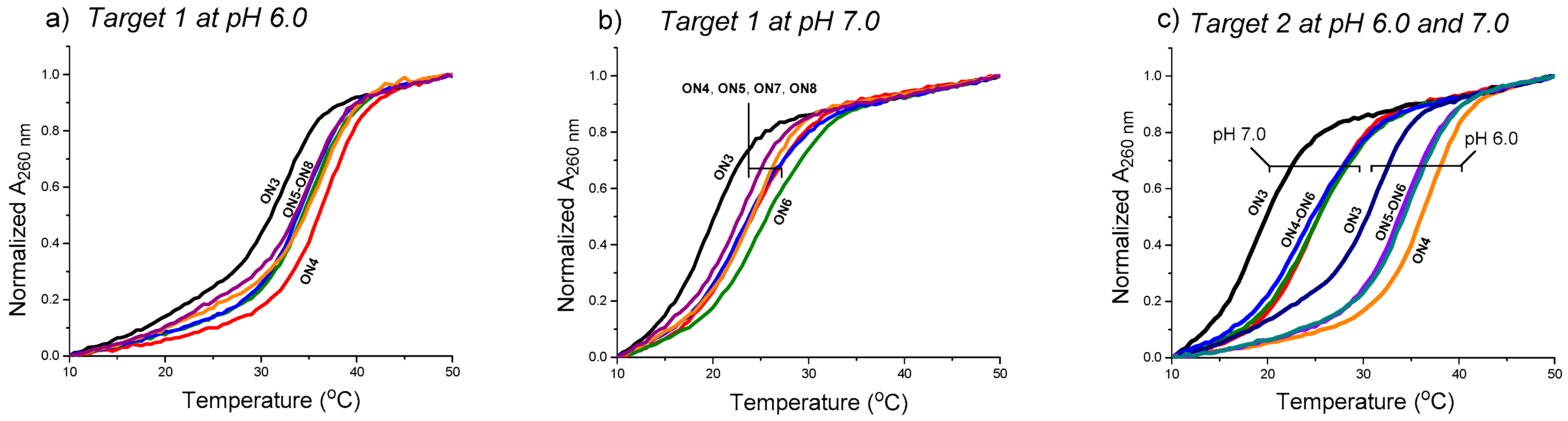 Molecules 22 00760 g004