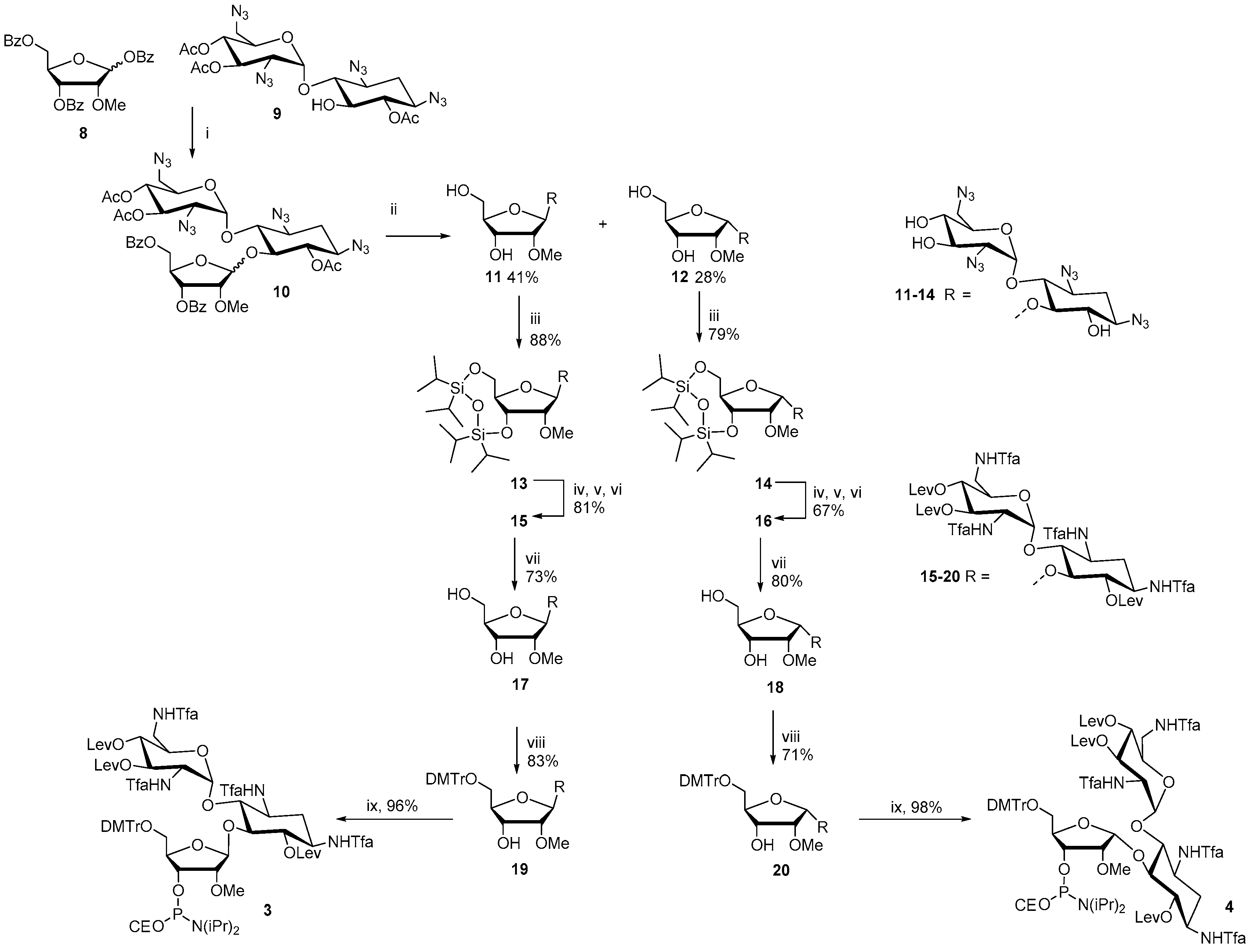 Molecules 22 00760 sch001