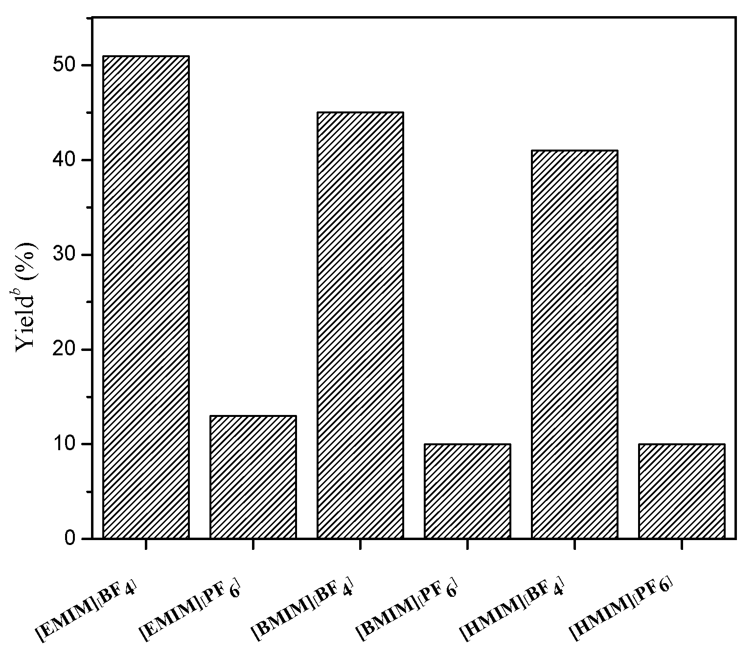 Molecules 22 00762 g001