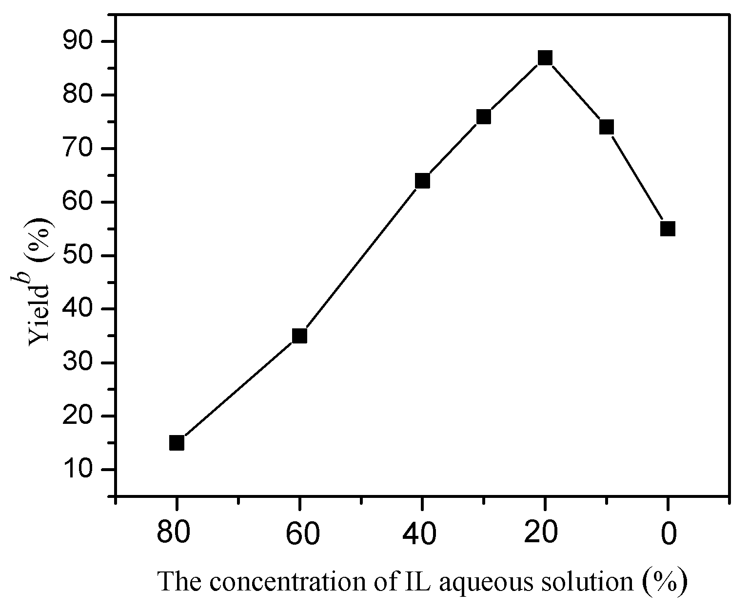 Molecules 22 00762 g002