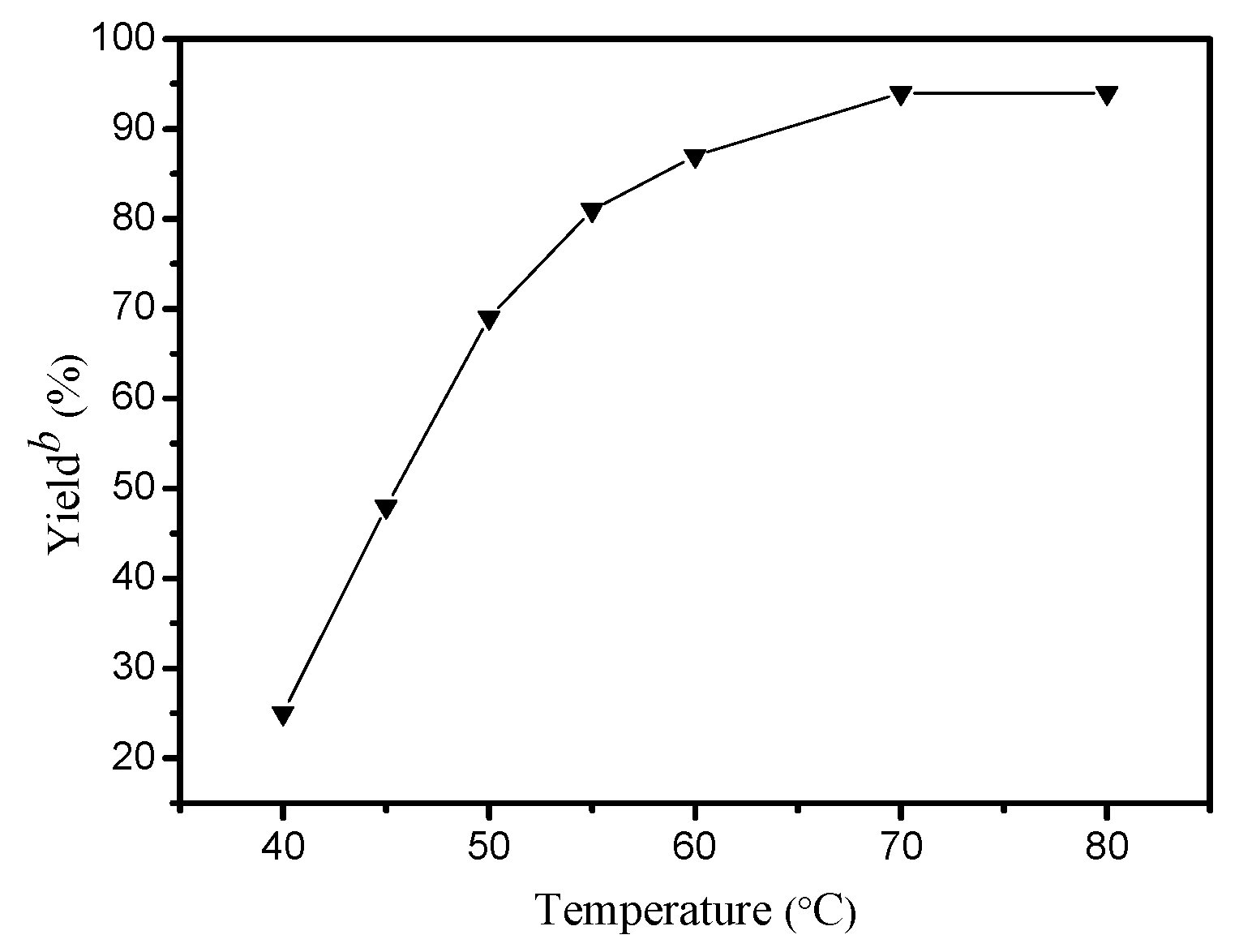 Molecules 22 00762 g003