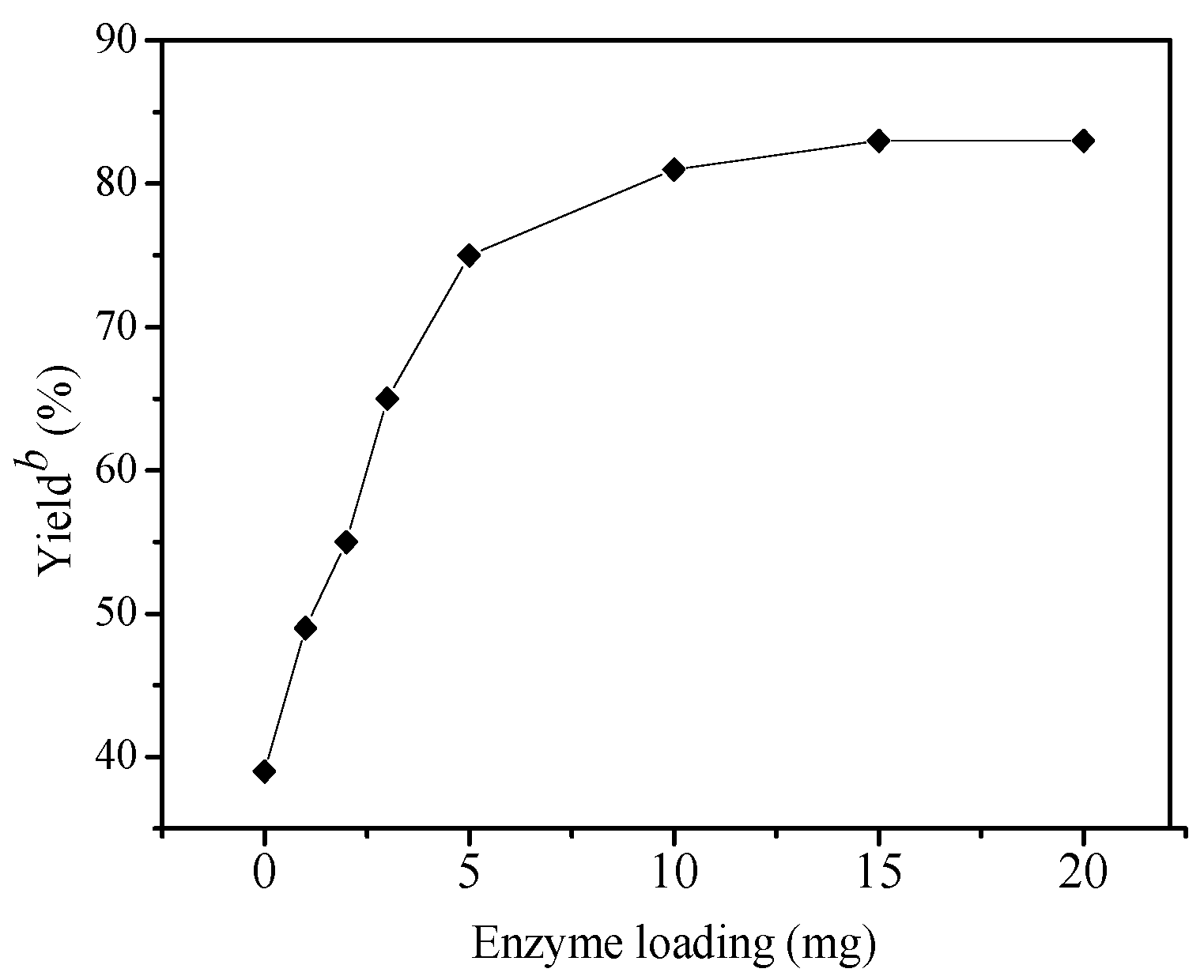 Molecules 22 00762 g004