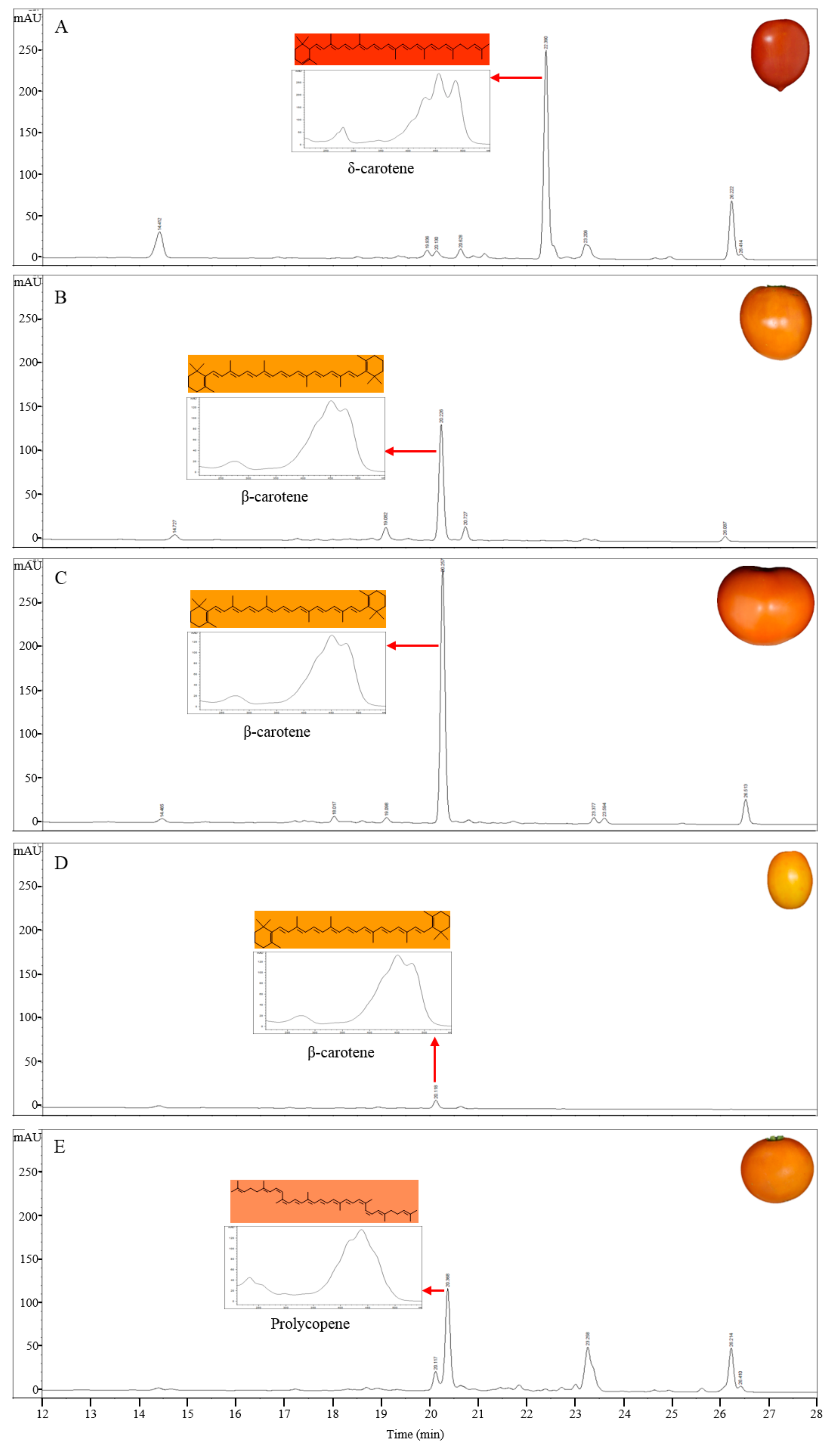Molecules 22 00764 g002