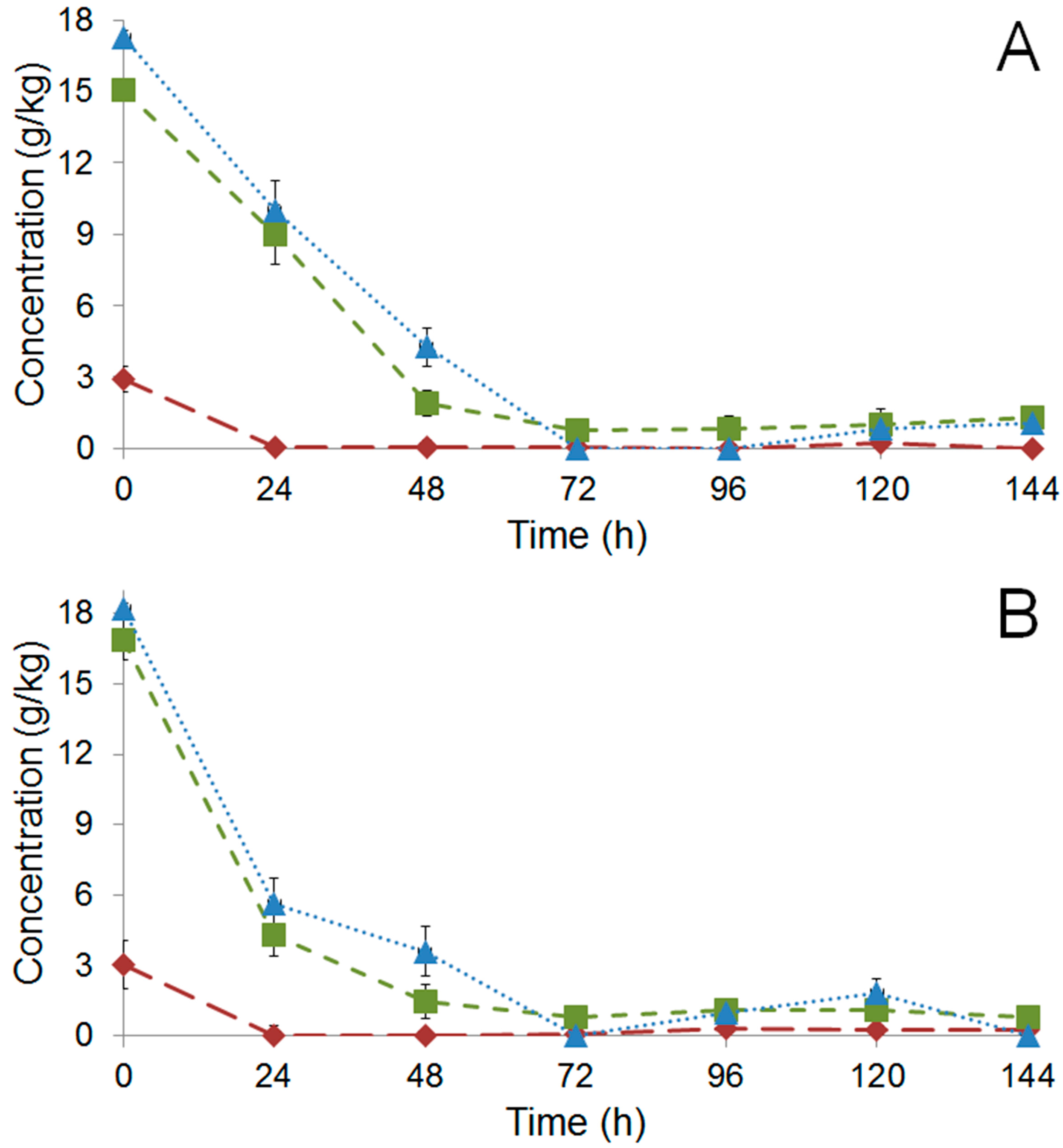 Molecules 22 00766 g002
