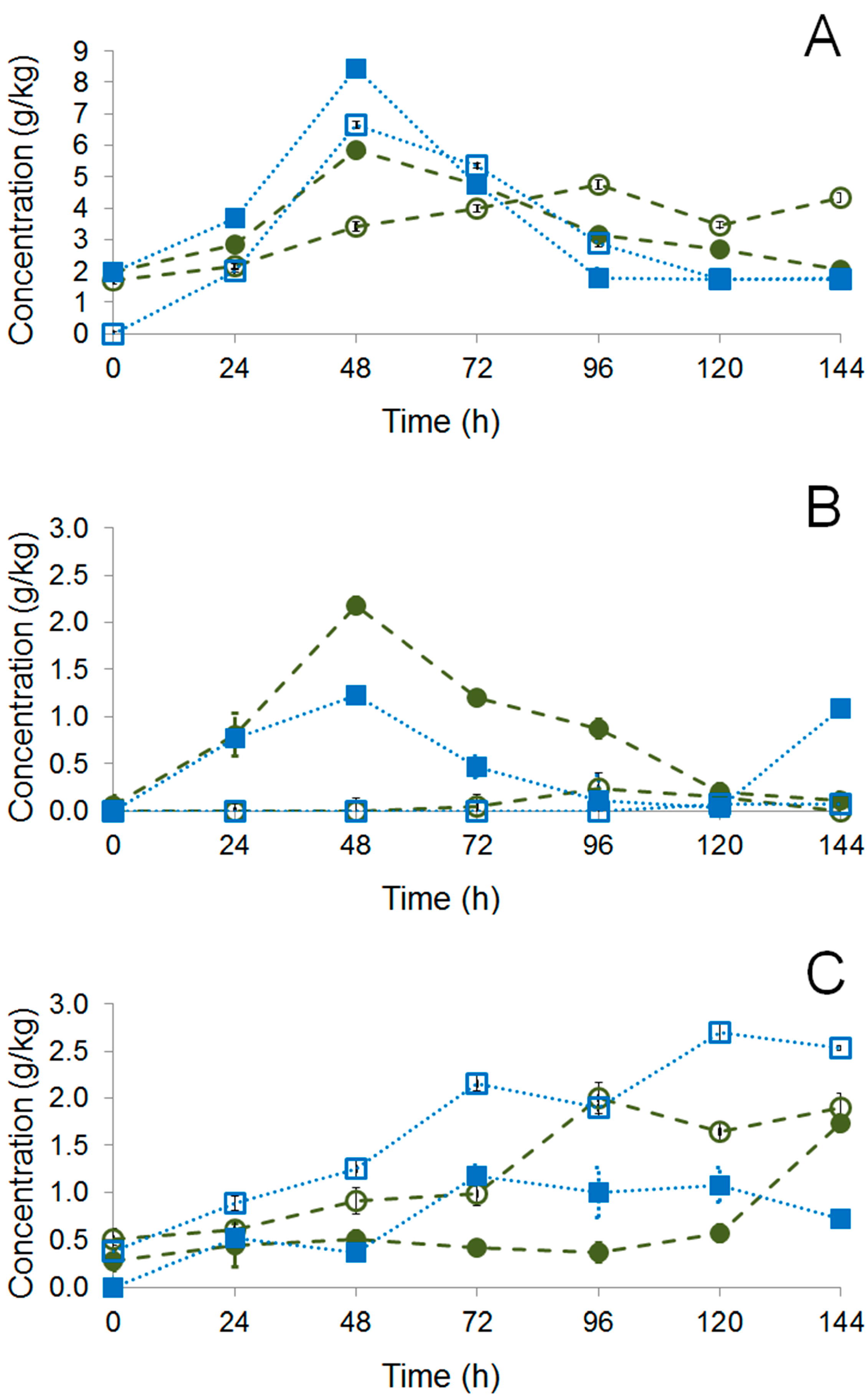 Molecules 22 00766 g003