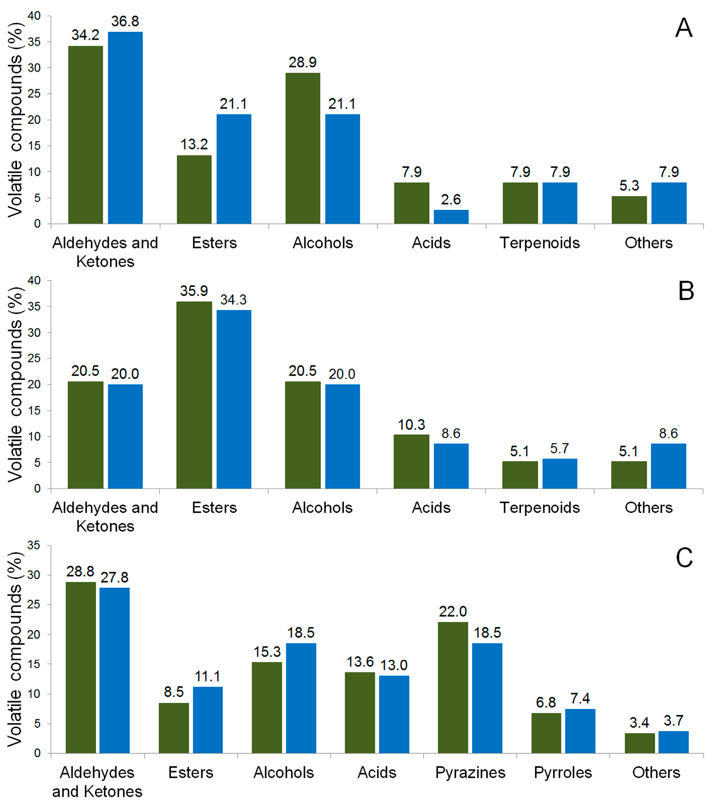Molecules 22 00766 g004