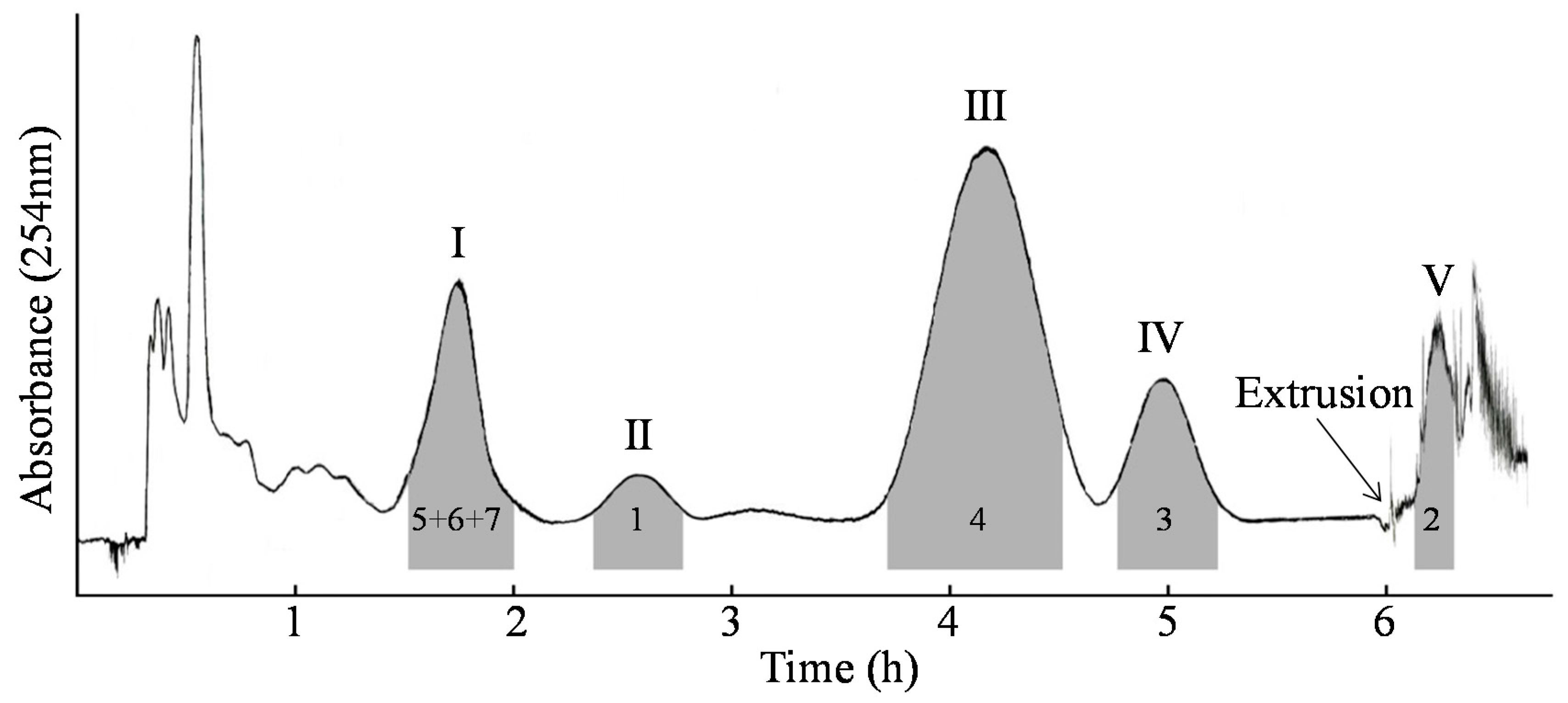 Molecules 22 00767 g002