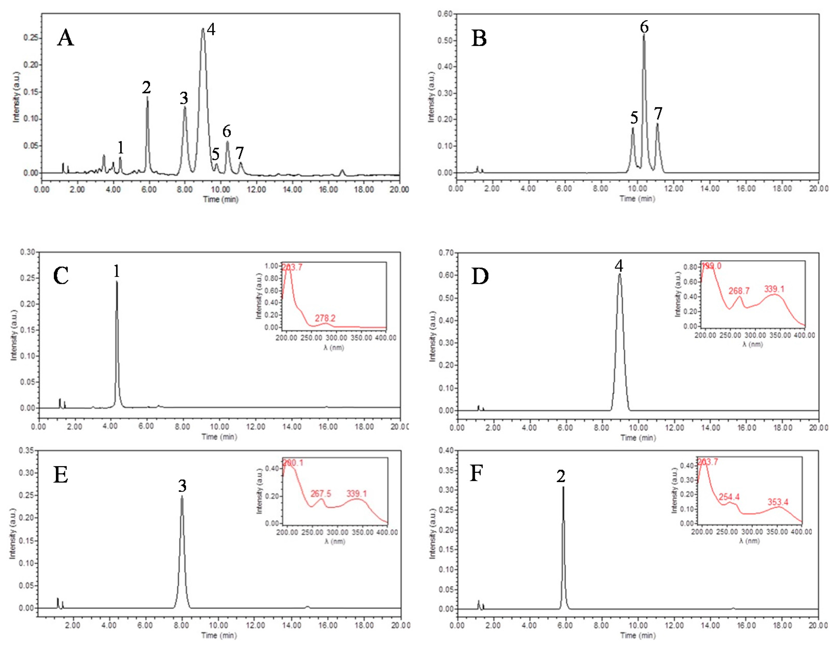 Molecules 22 00767 g003