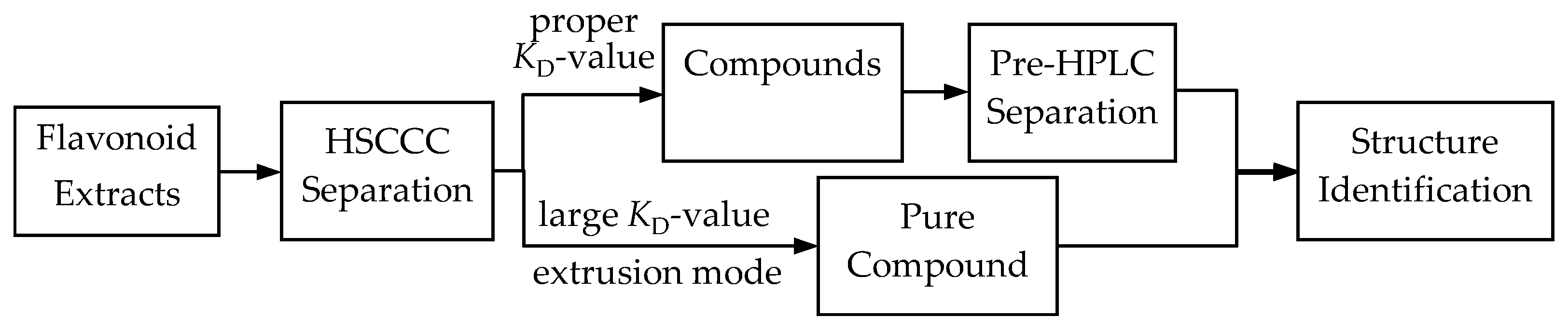 Molecules 22 00767 g005