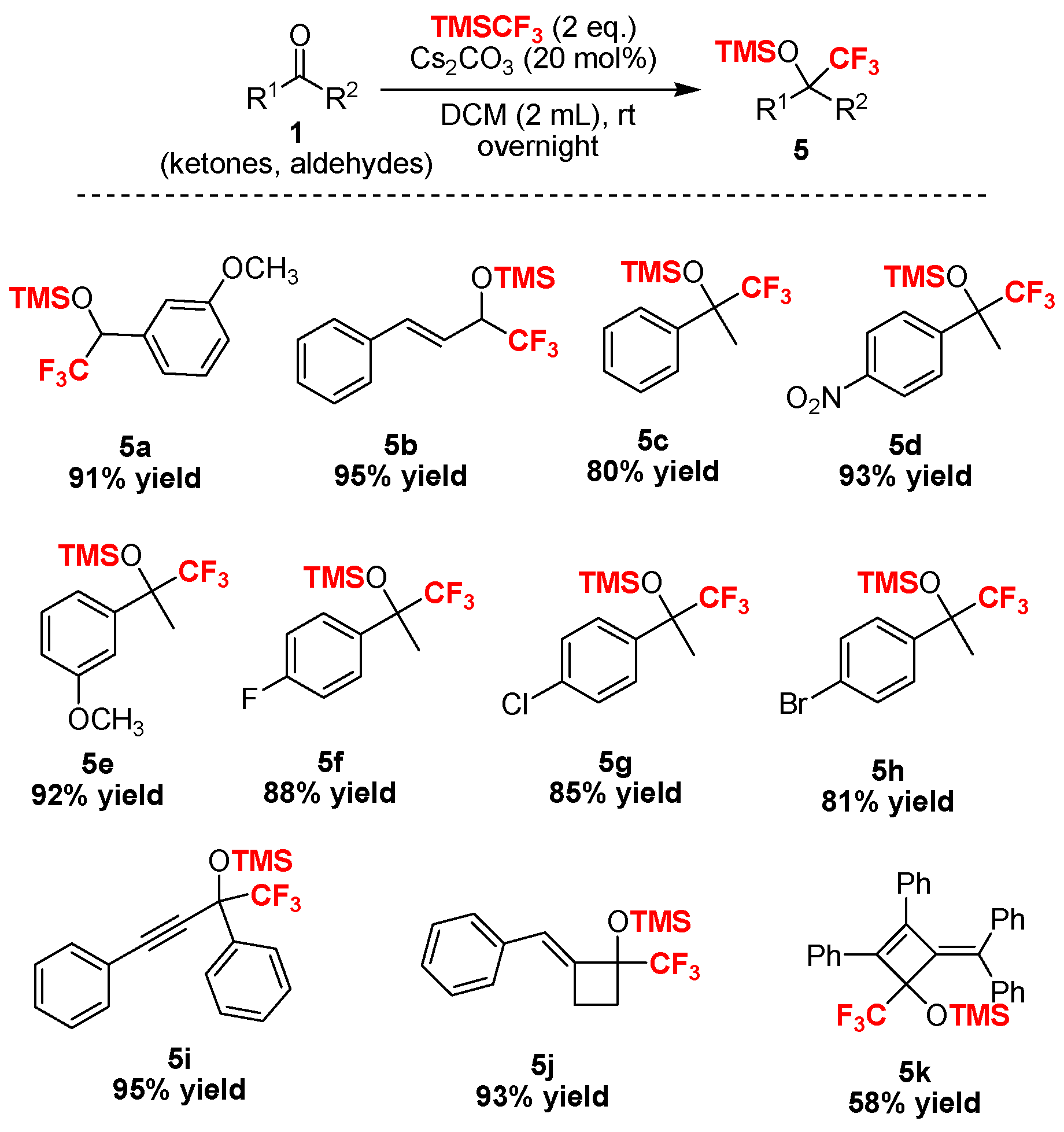 Molecules 22 00769 sch003