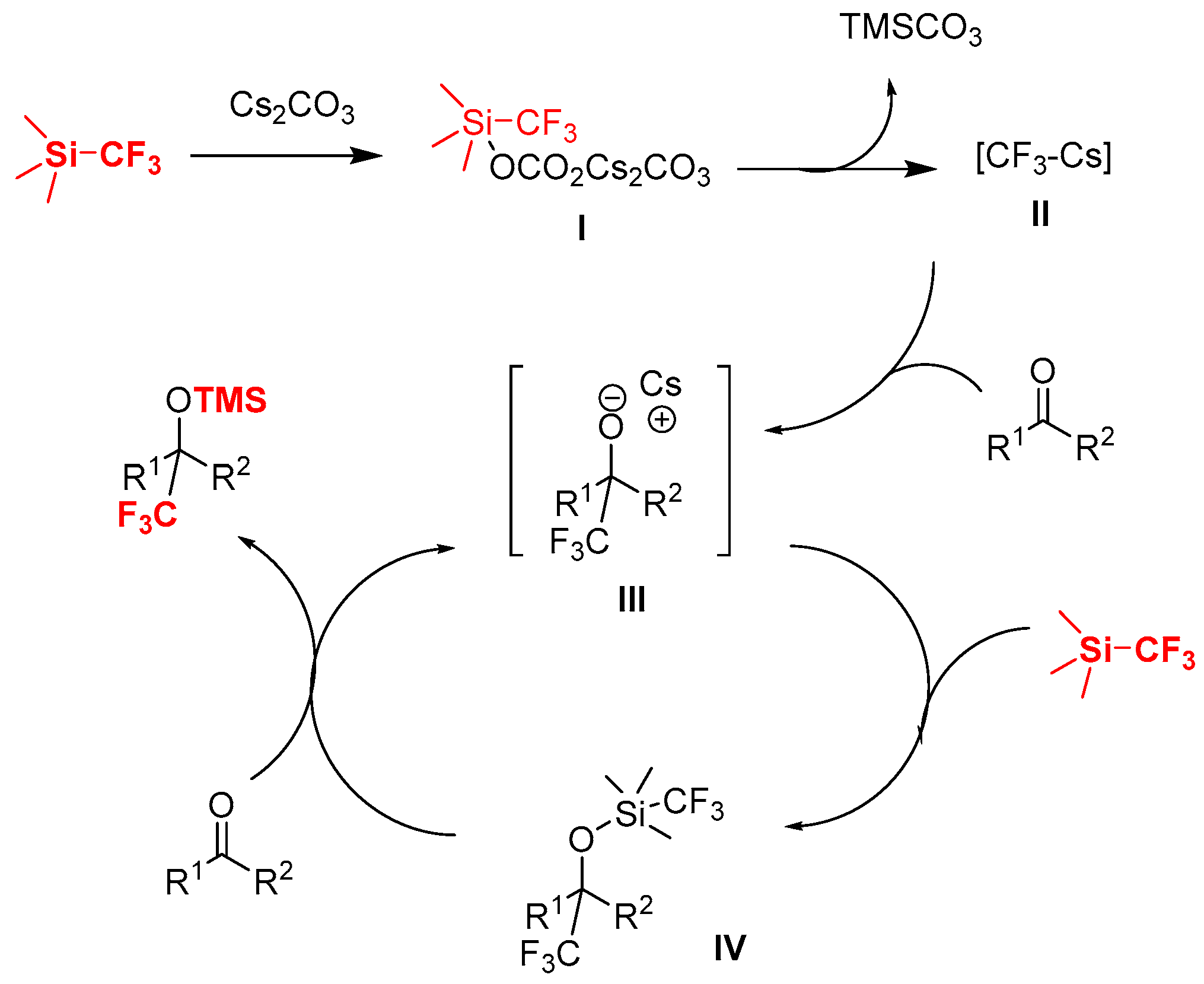 Molecules 22 00769 sch004