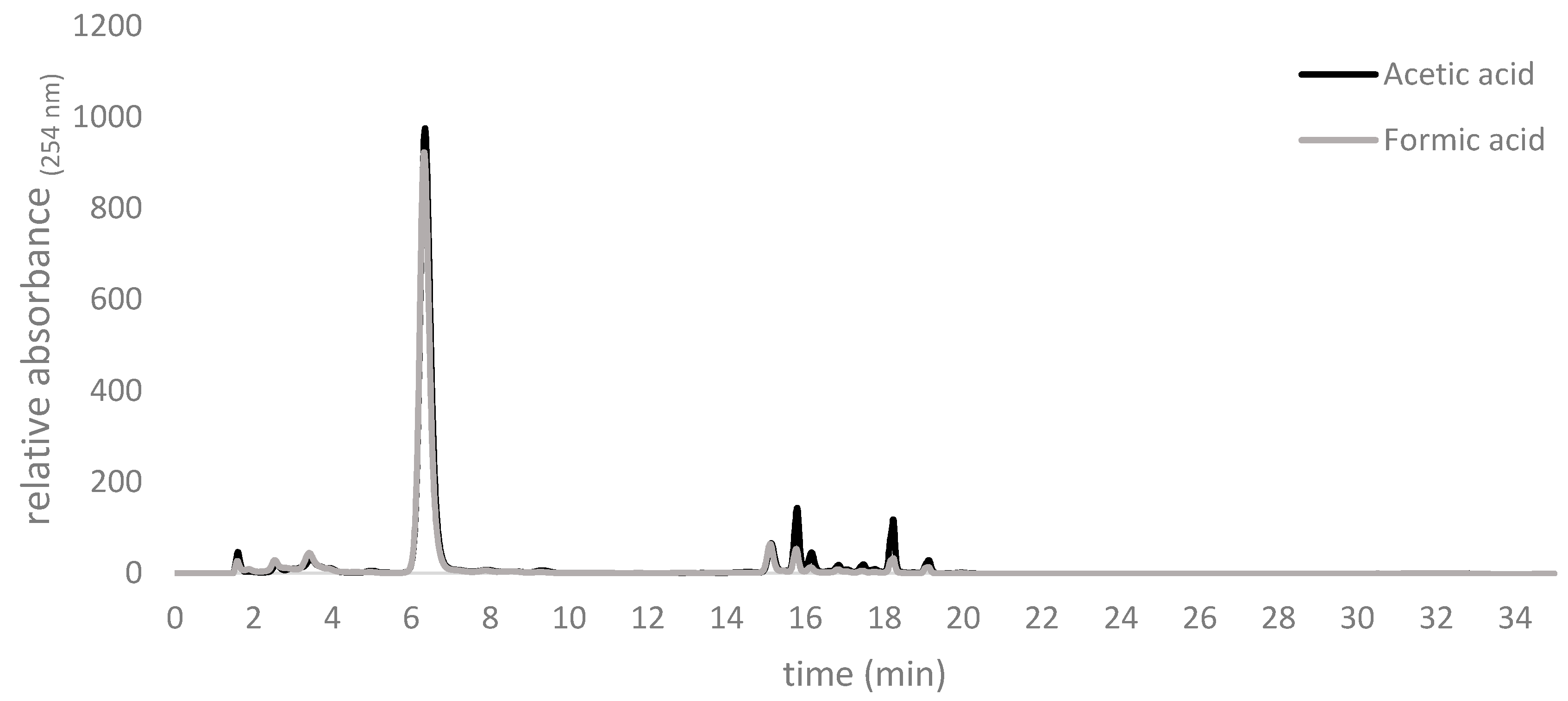 Molecules 22 00770 g002