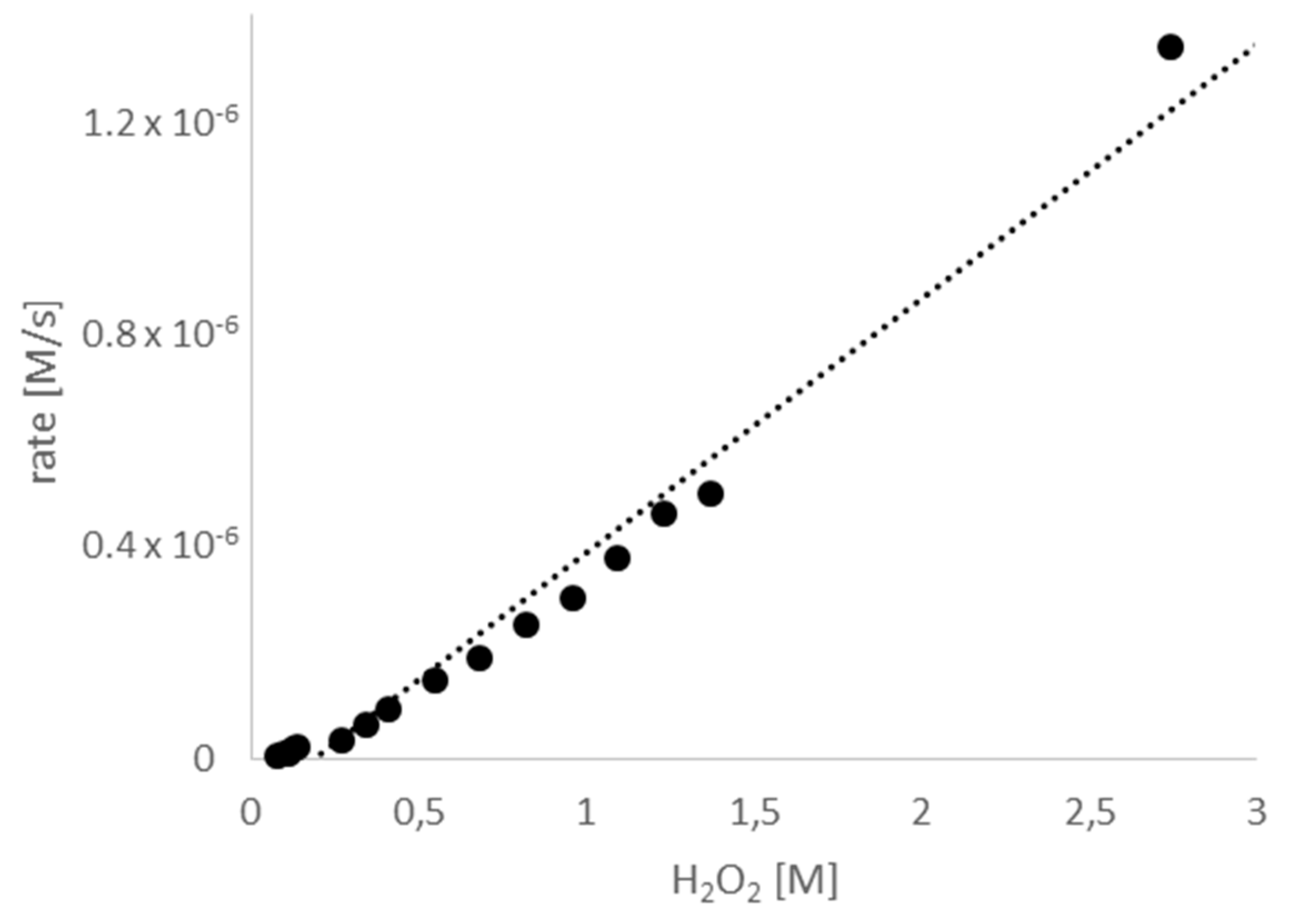 Molecules 22 00770 g004