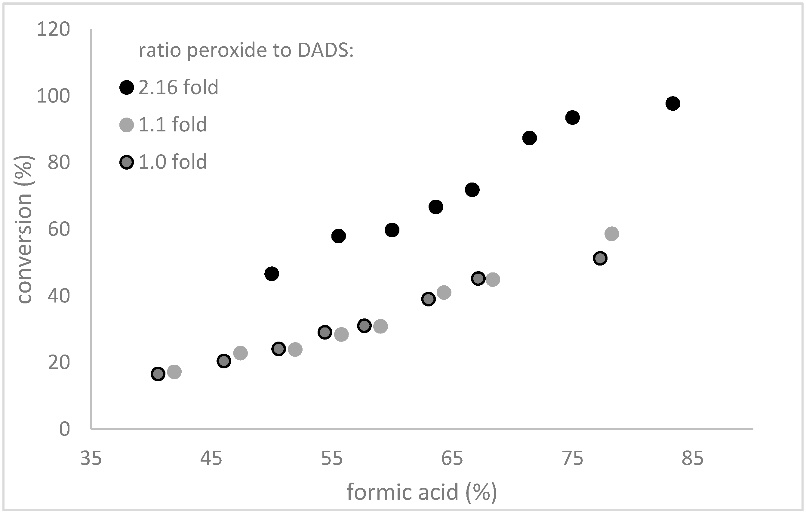 Molecules 22 00770 g007