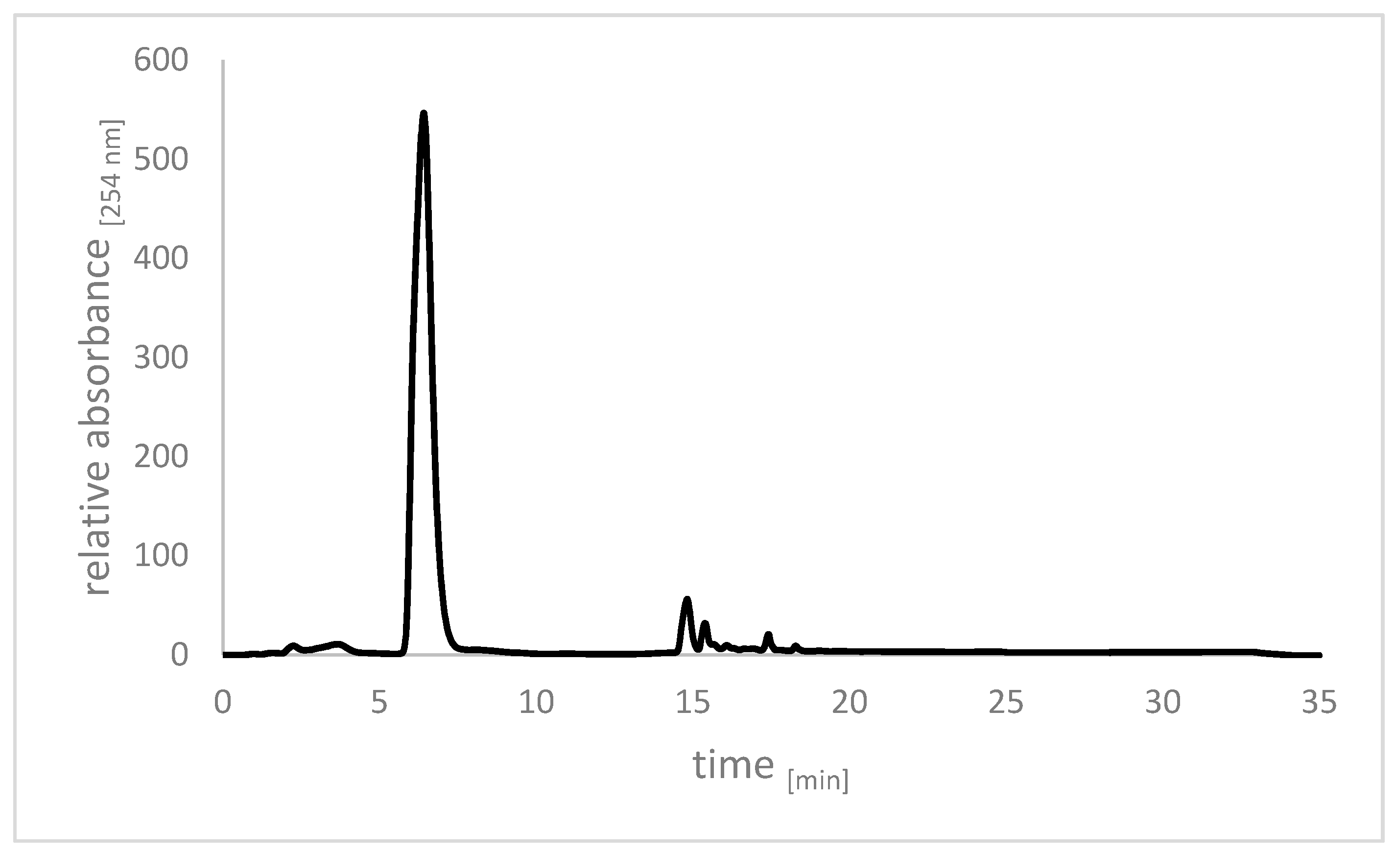 Molecules 22 00770 g008