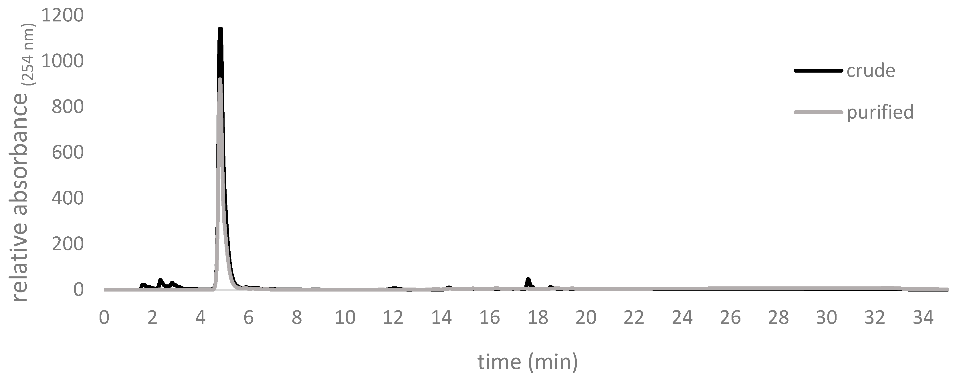 Molecules 22 00770 g009