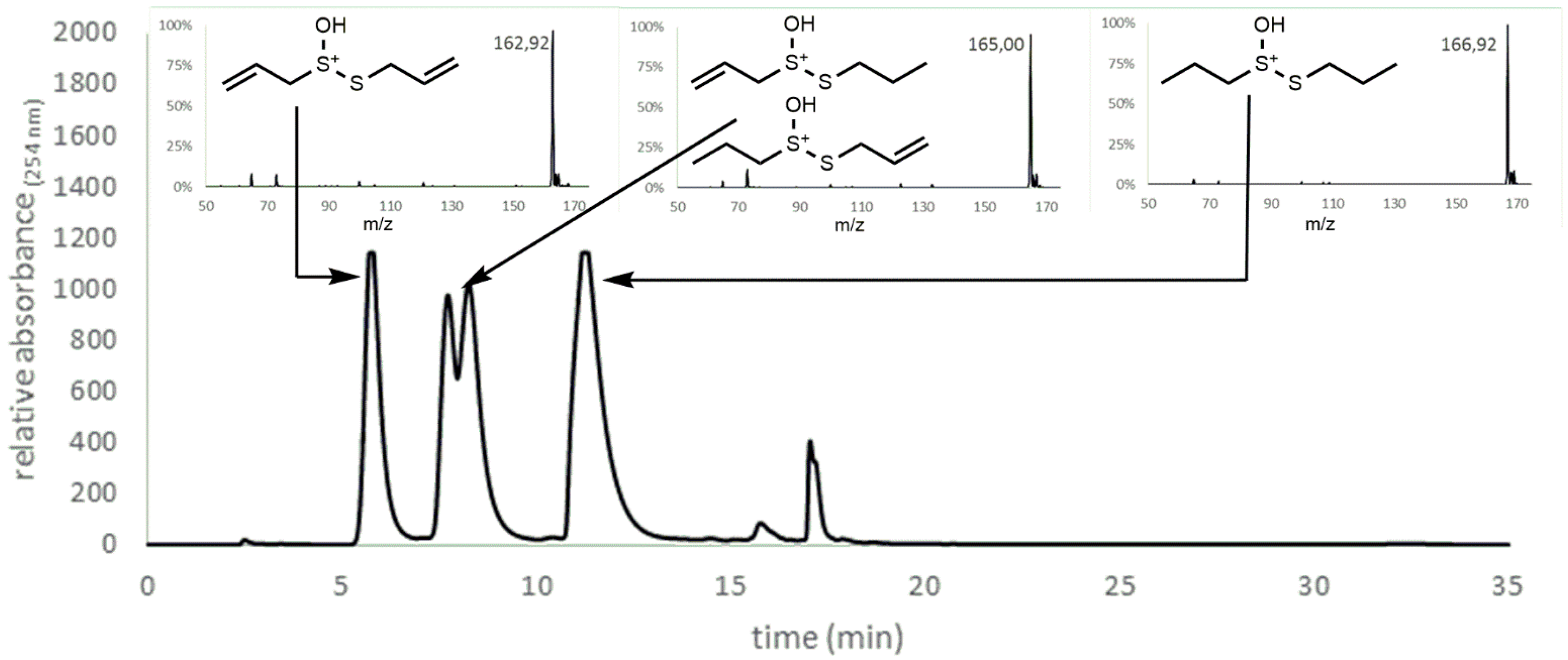 Molecules 22 00770 g010