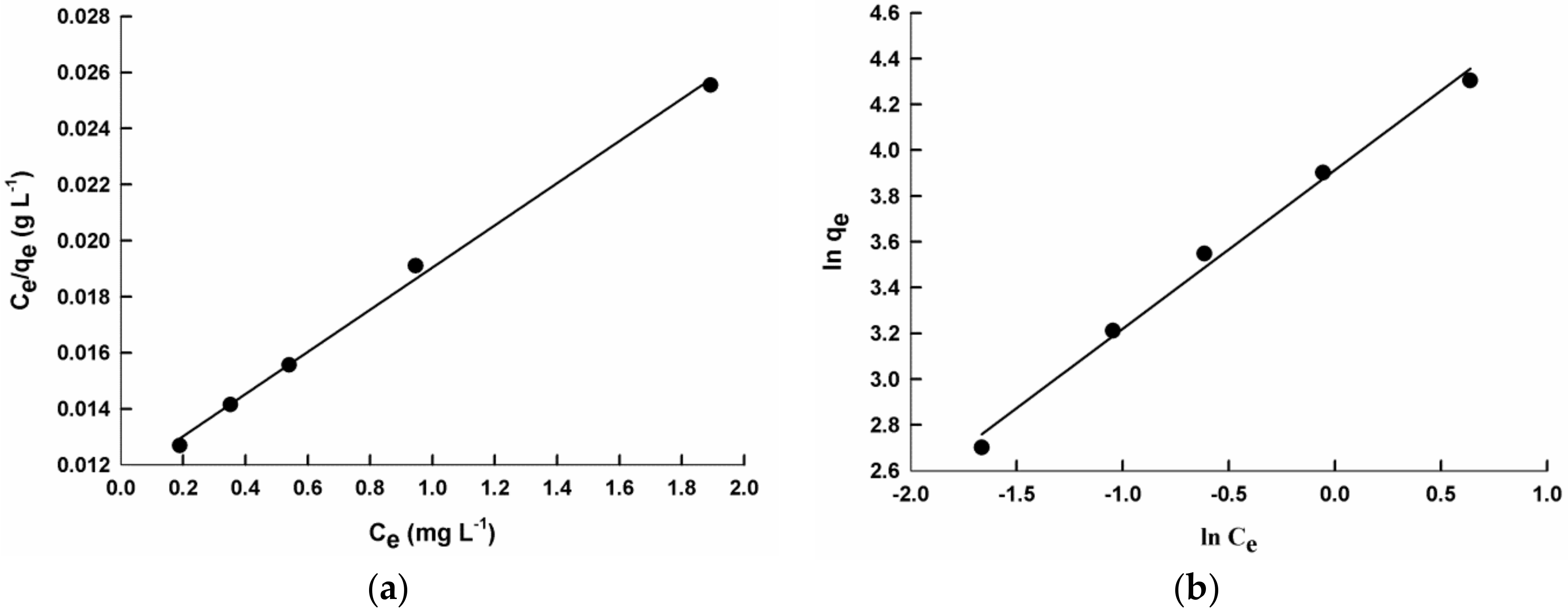 Molecules 22 00772 g006