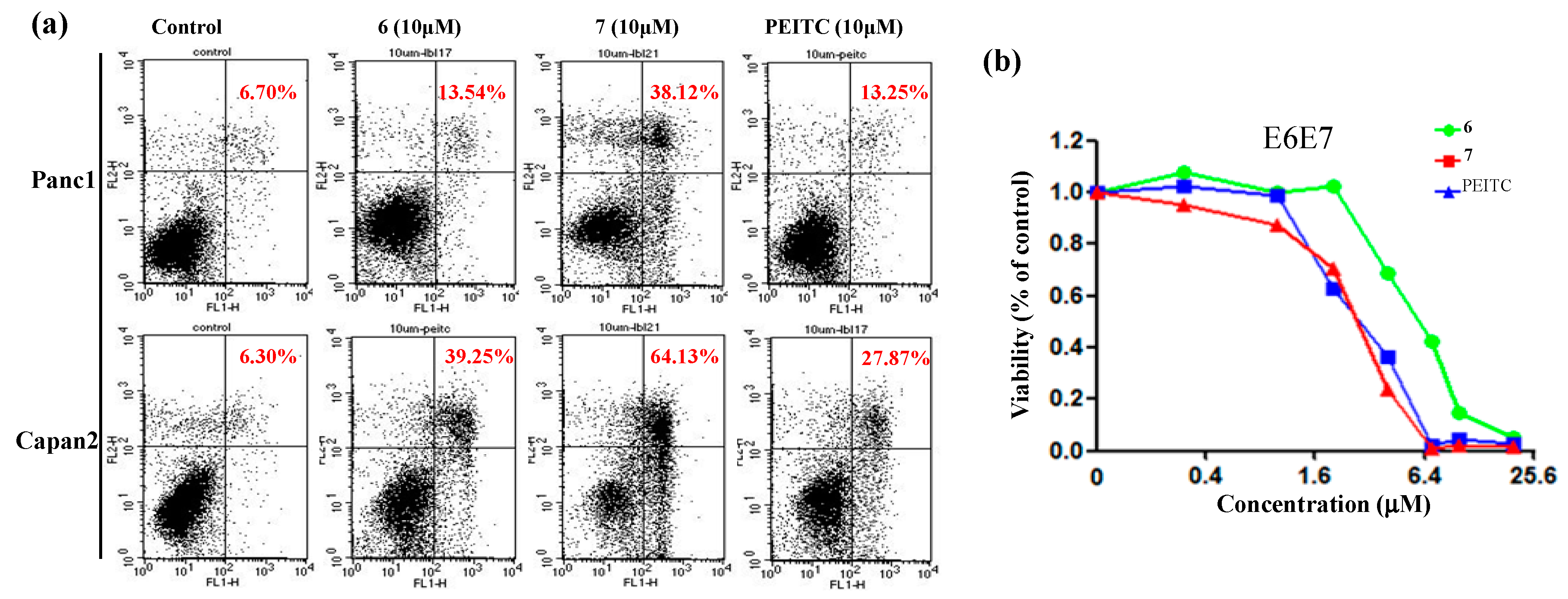 Molecules 22 00773 g003