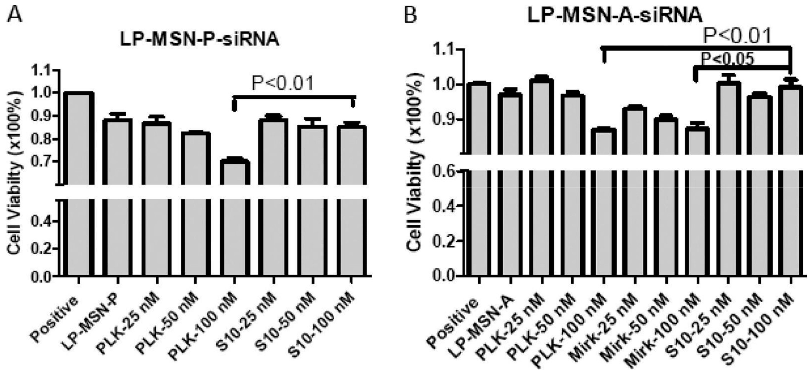 Molecules 22 00782 g006