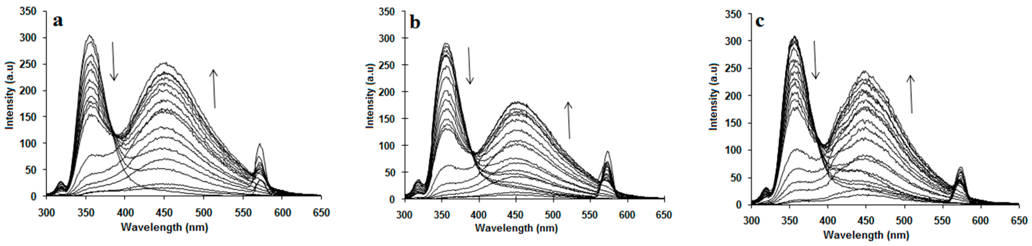 Molecules 22 00783 g002