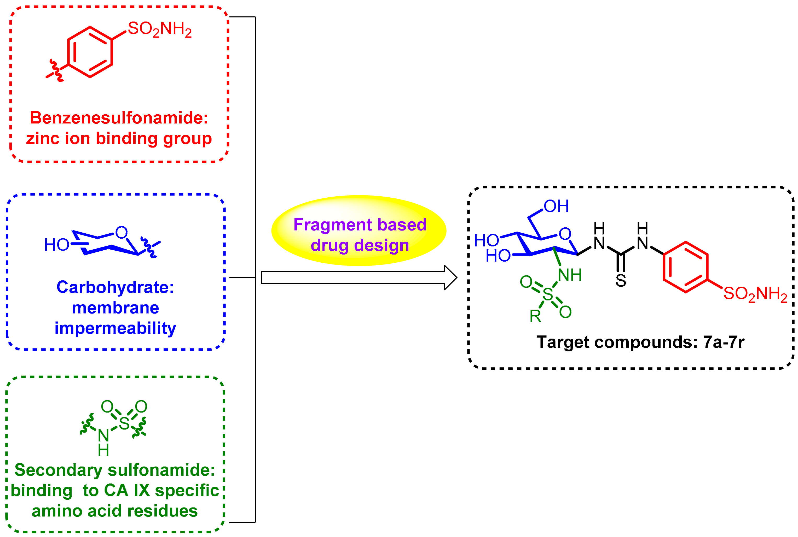 Molecules 22 00785 g002