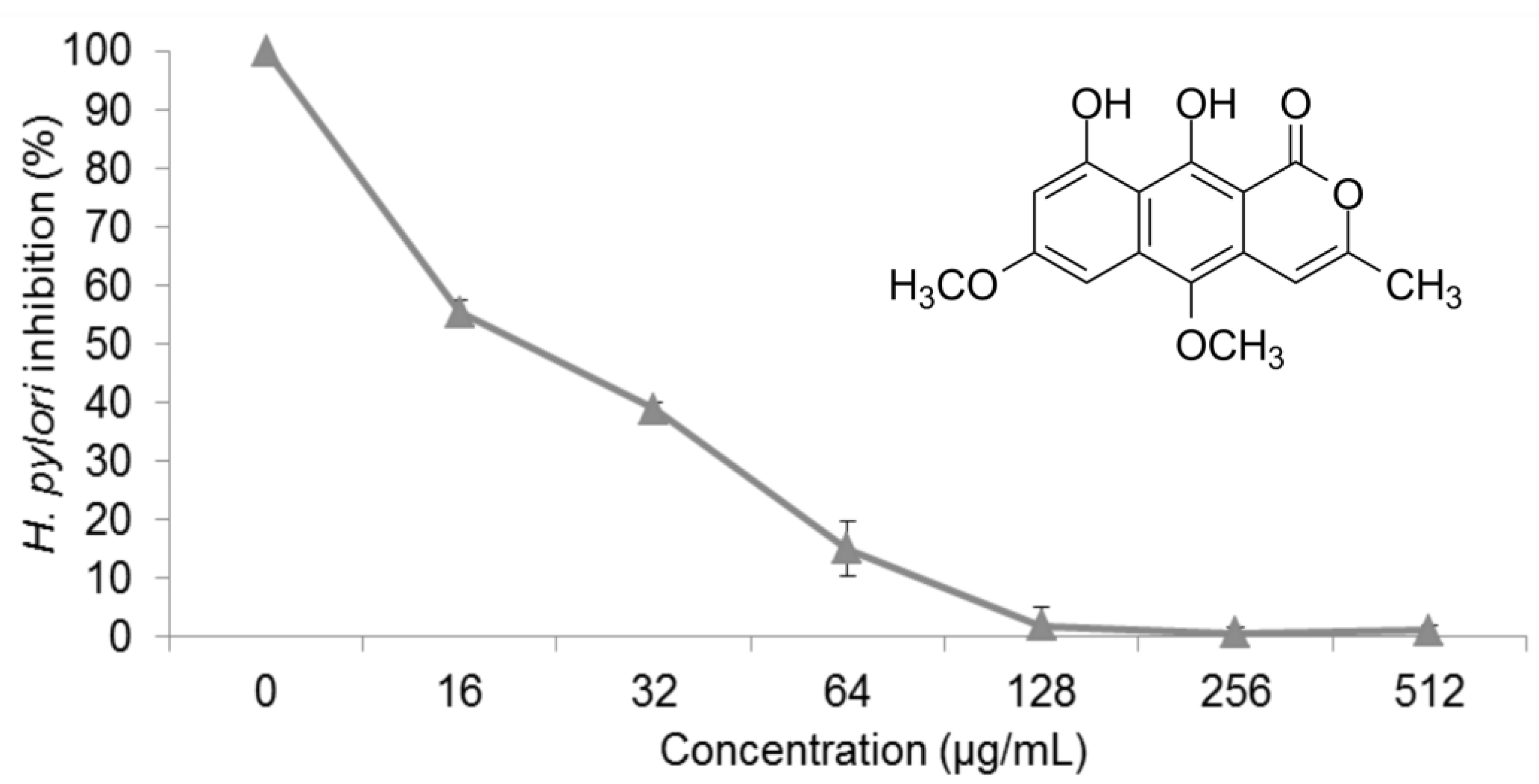 Molecules 22 00786 g001