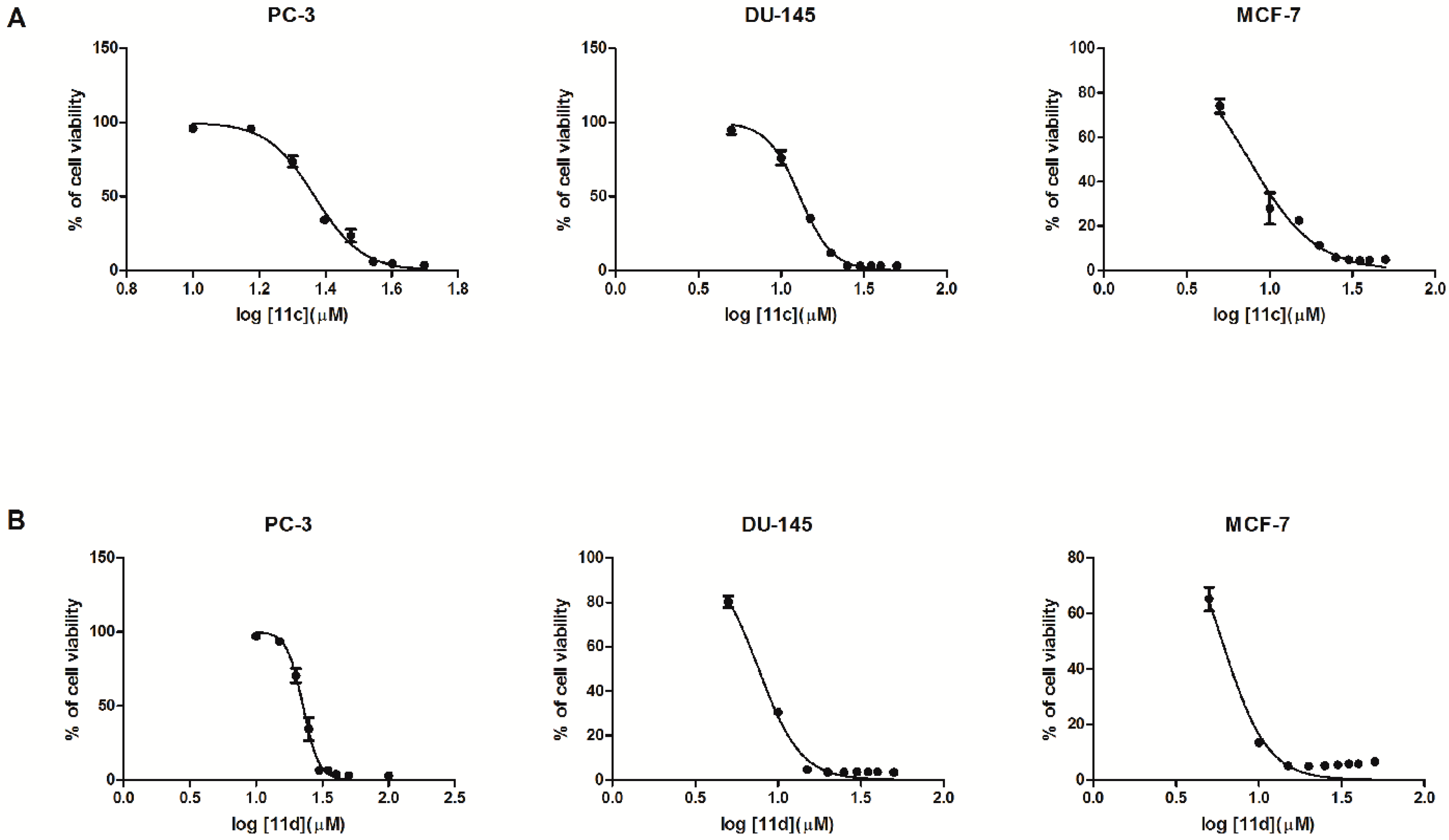 Molecules 22 00794 g003