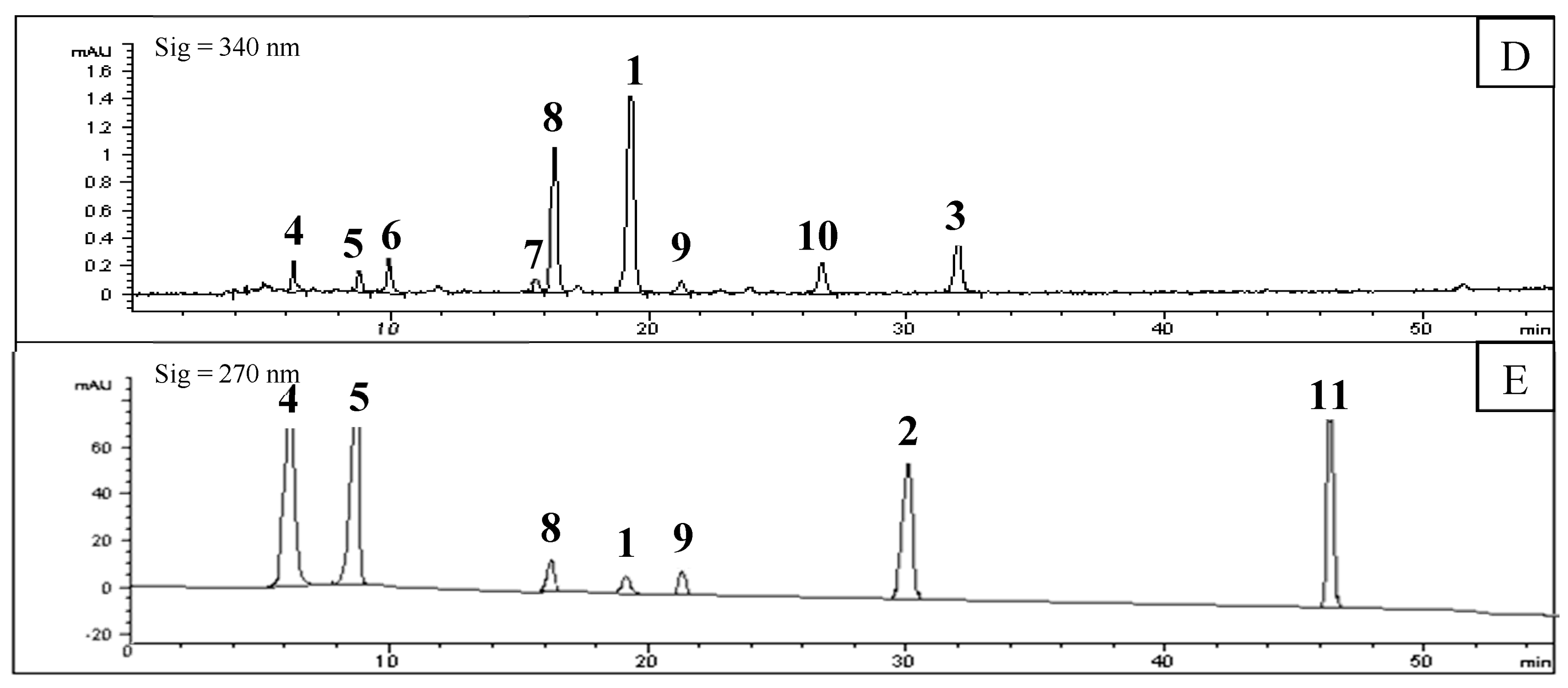 Molecules 22 00795 g001b