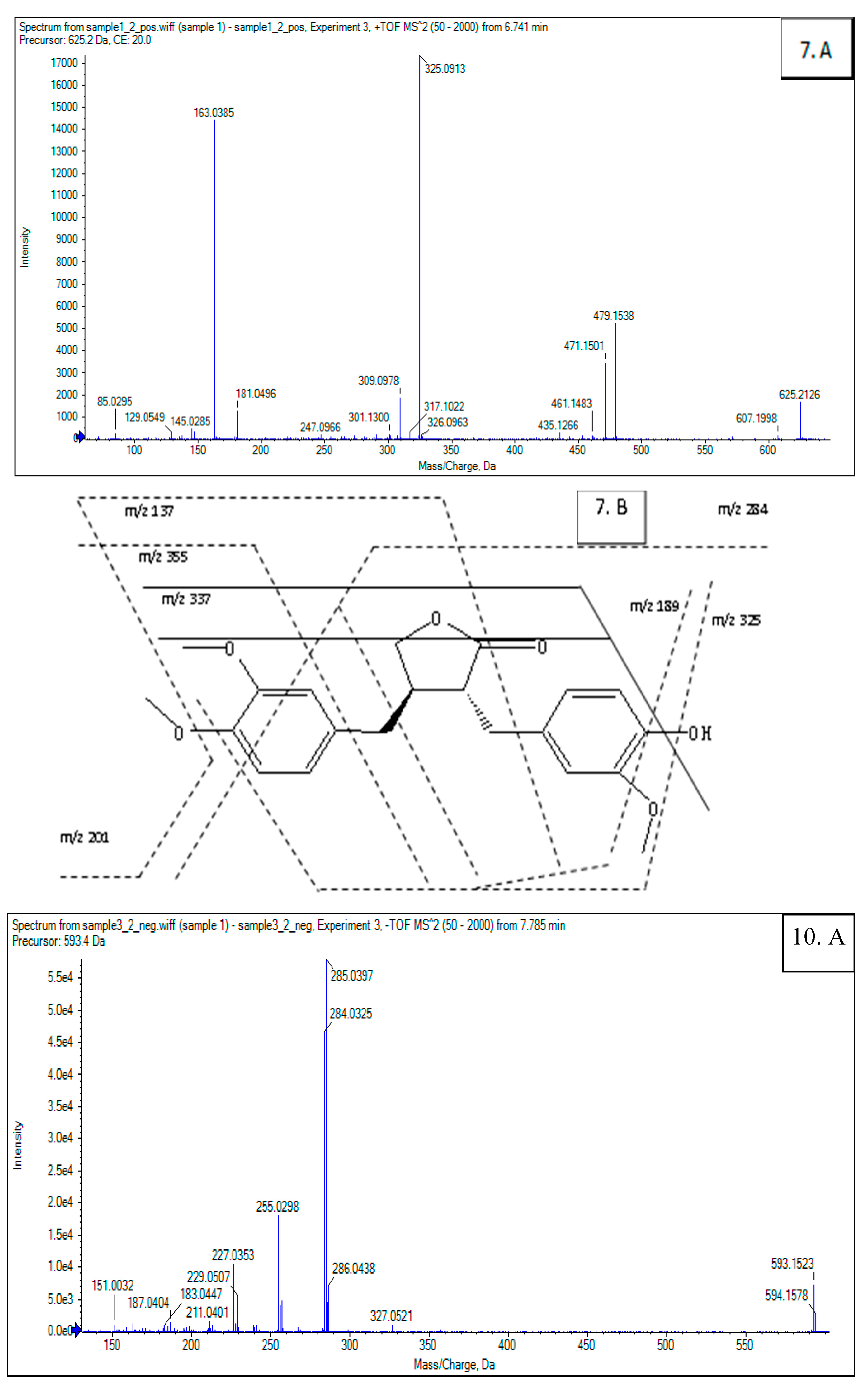 Molecules 22 00795 g002b