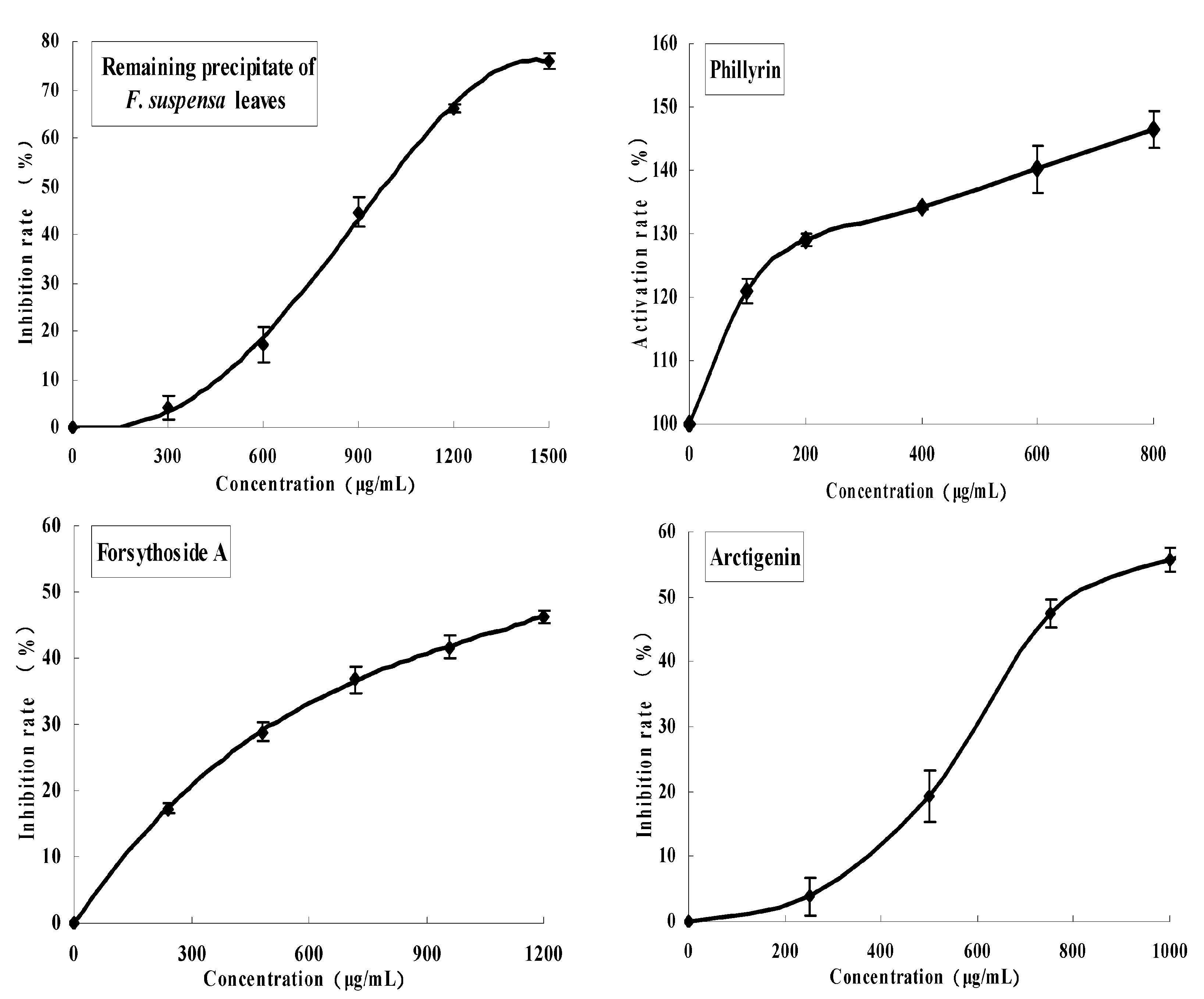 Molecules 22 00795 g004