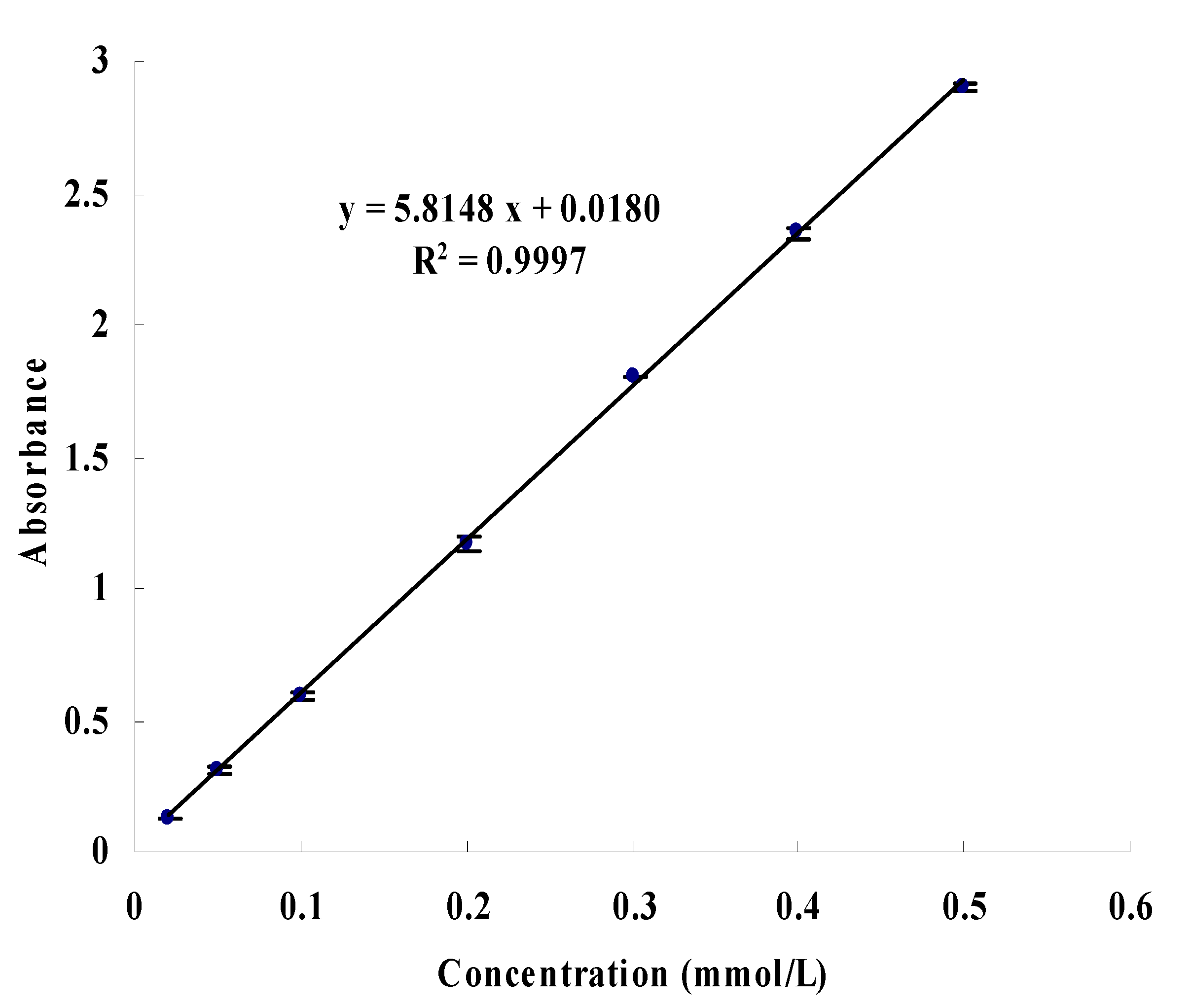 Molecules 22 00795 g005