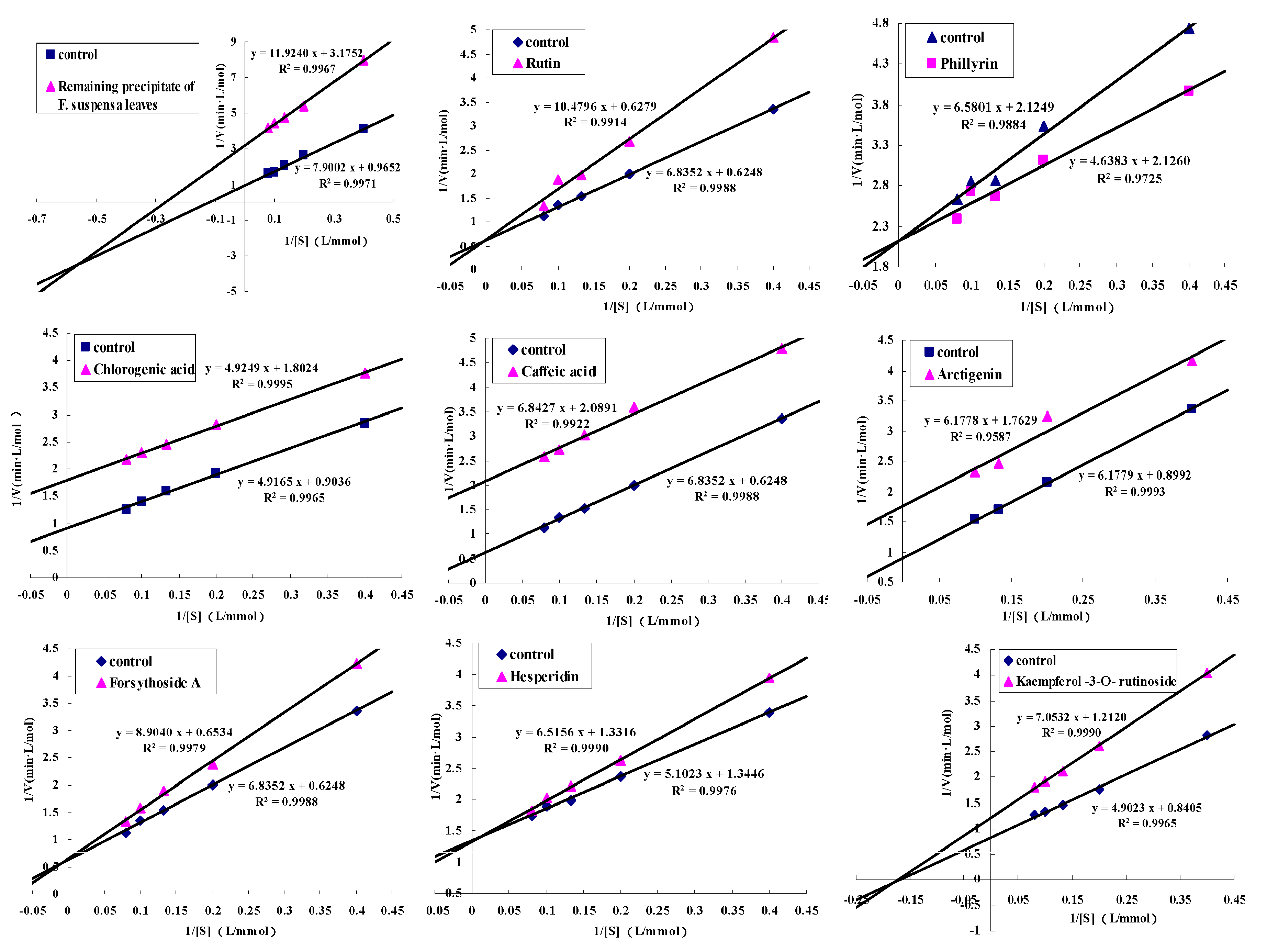Molecules 22 00795 g006