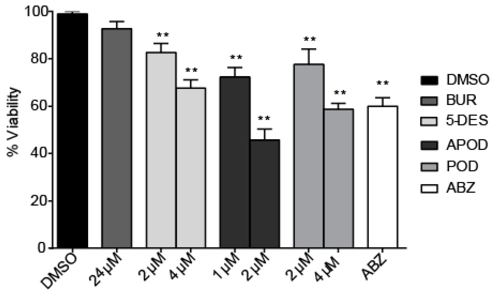 Molecules 22 00799 g003