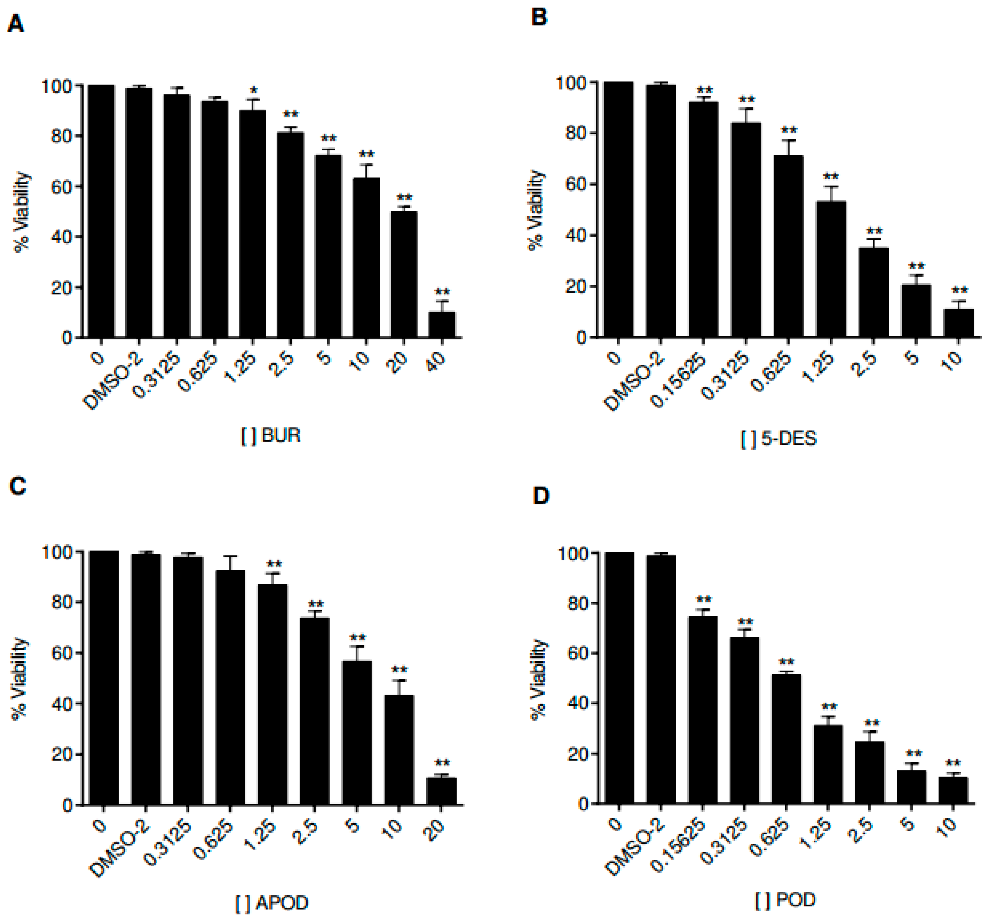 Molecules 22 00799 g006