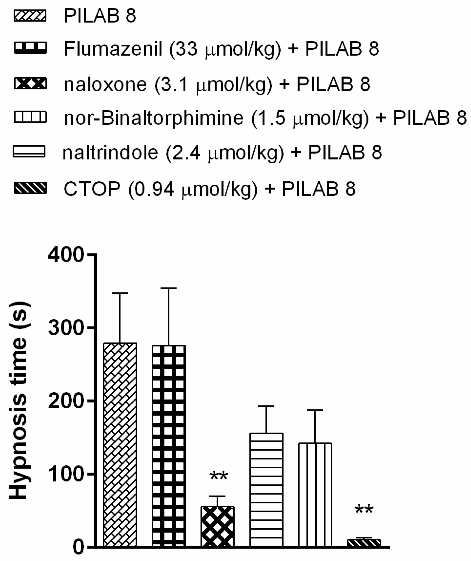 Molecules 22 00800 g006