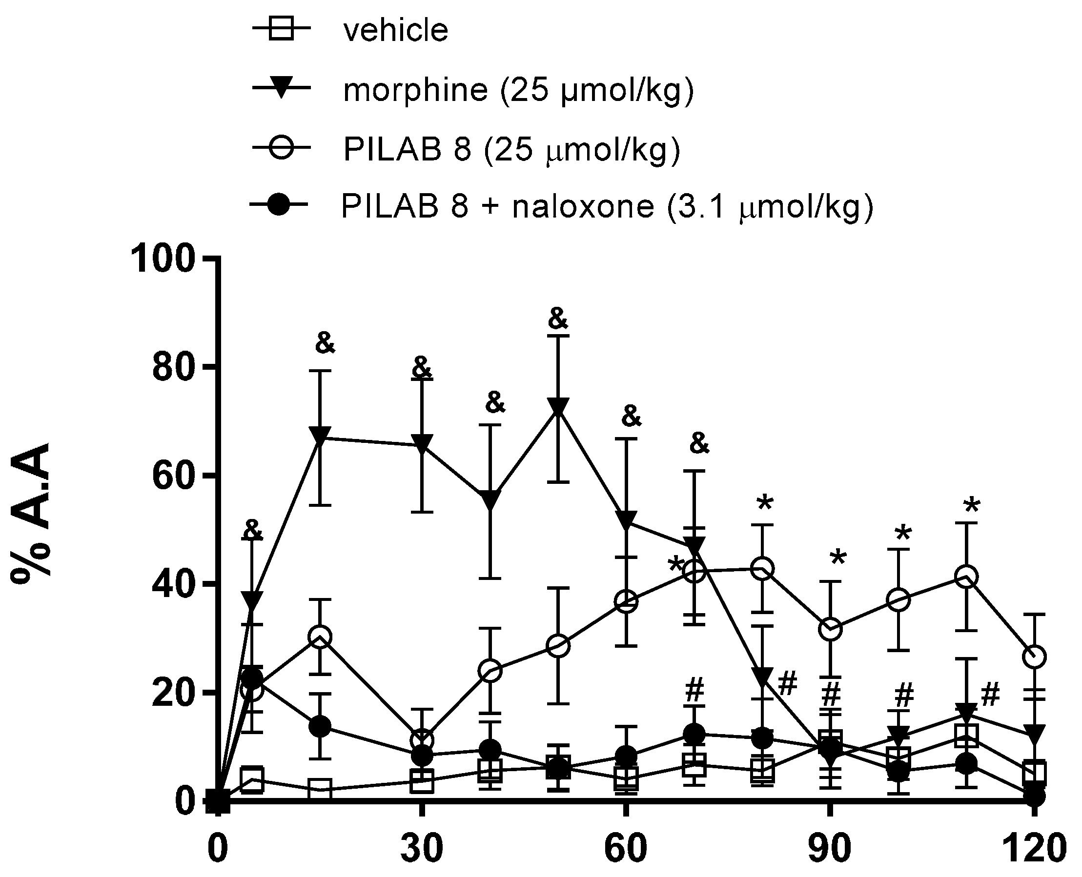 Molecules 22 00800 g010