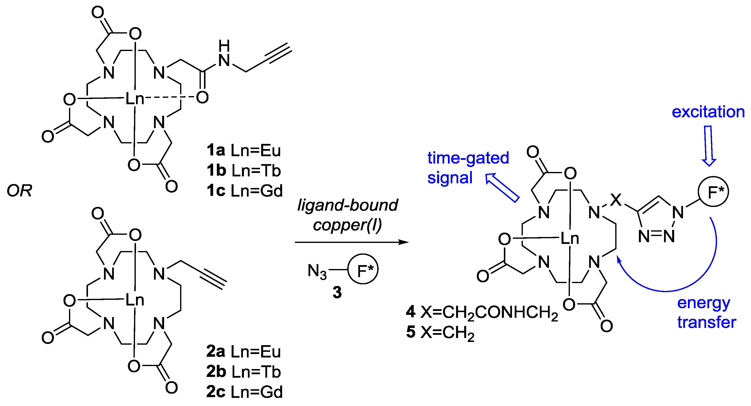 Molecules 22 00802 g001