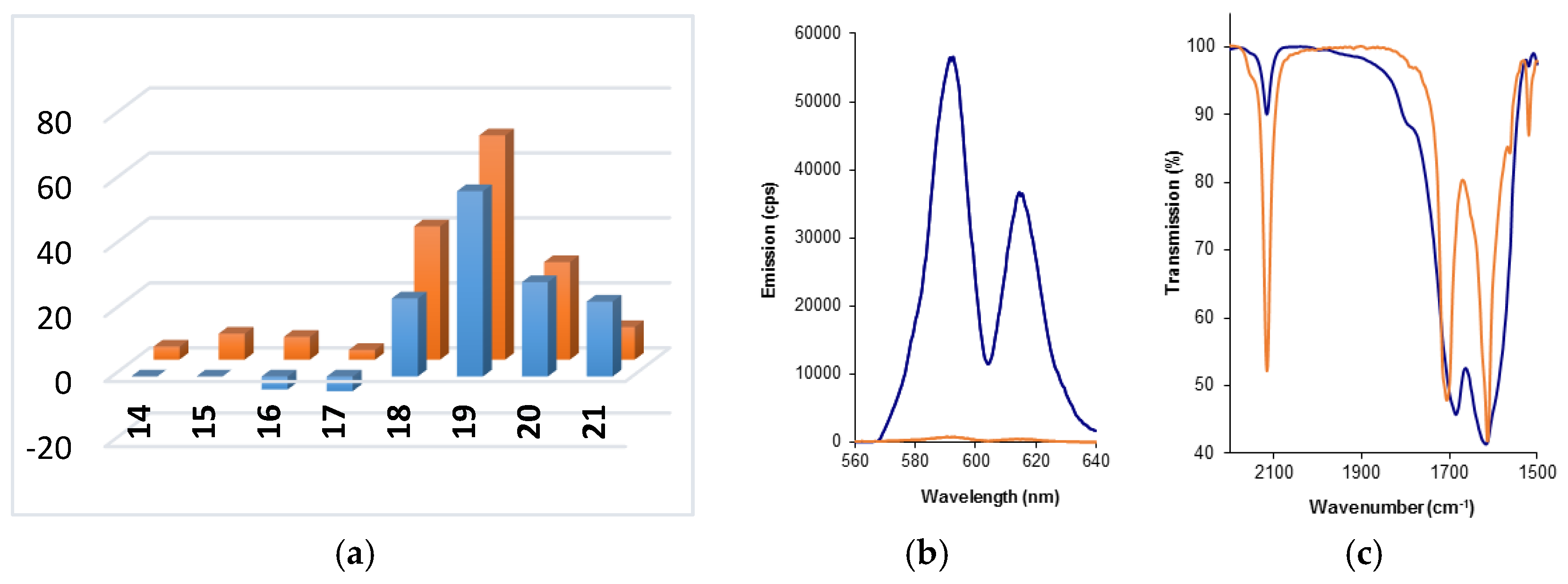 Molecules 22 00802 g003