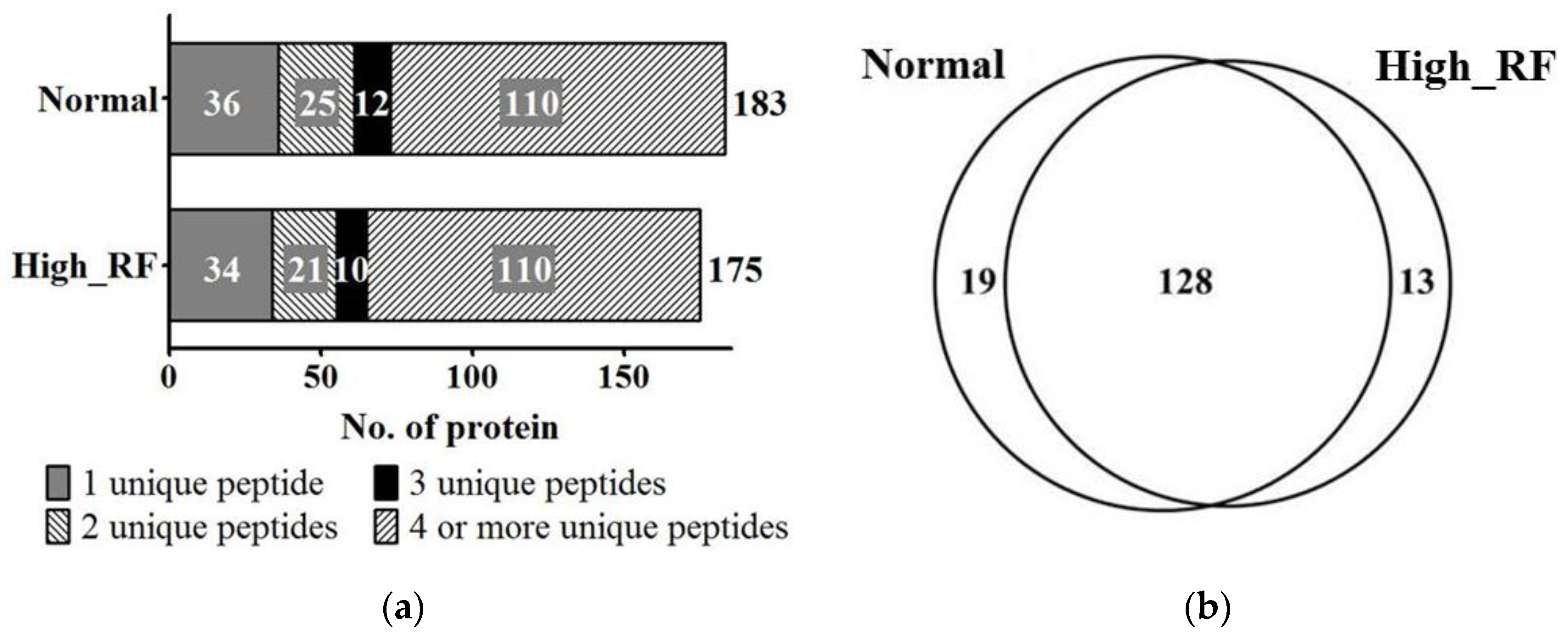 Molecules 22 00805 g002a