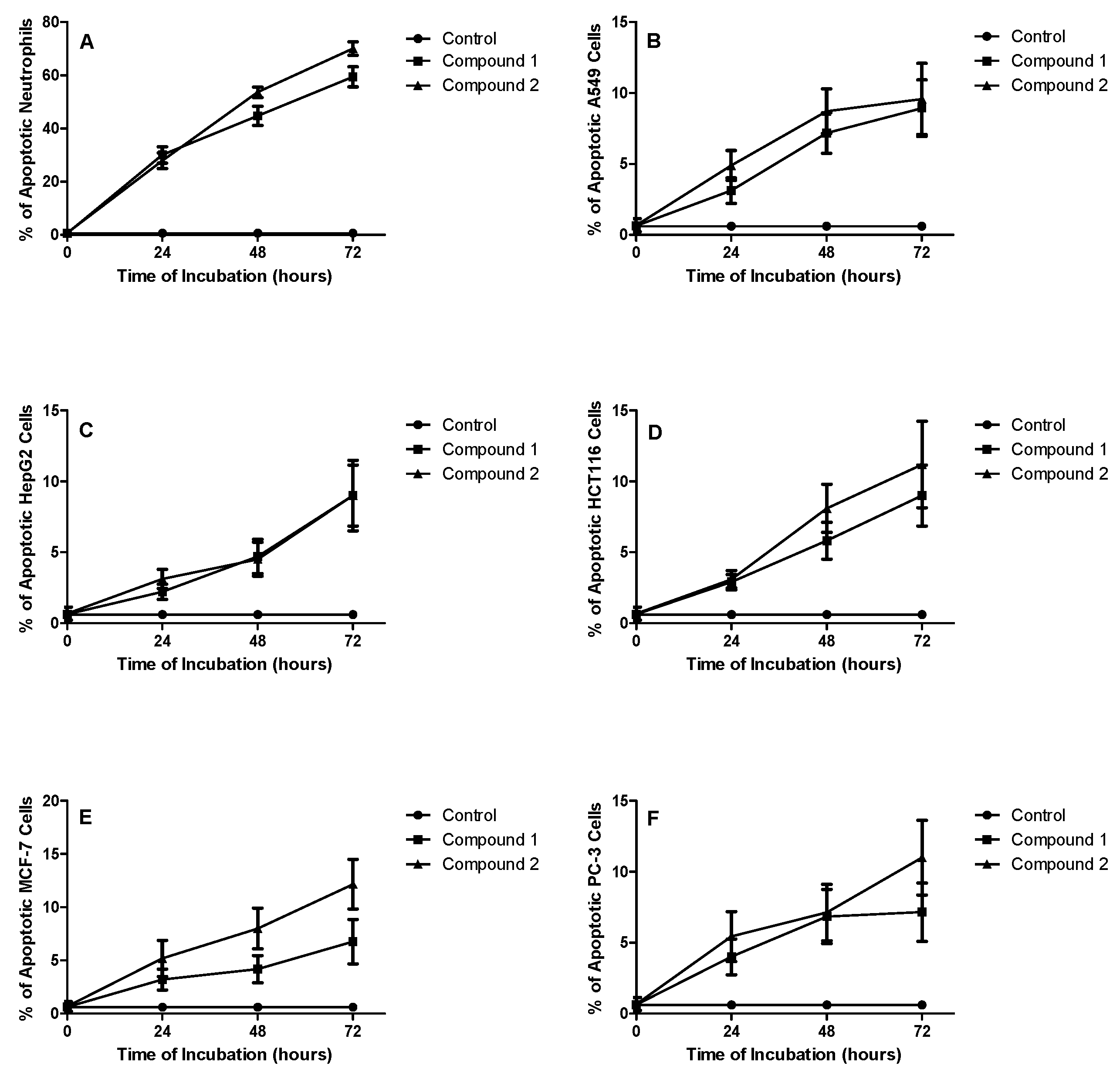 Molecules 22 00807 g003