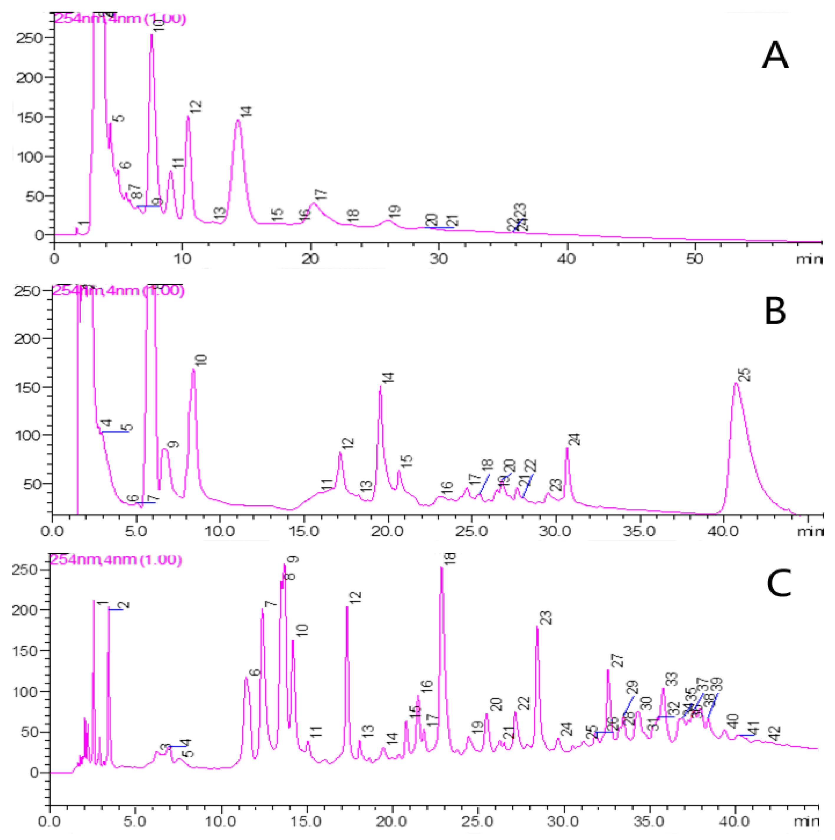 Molecules 22 00810 g001