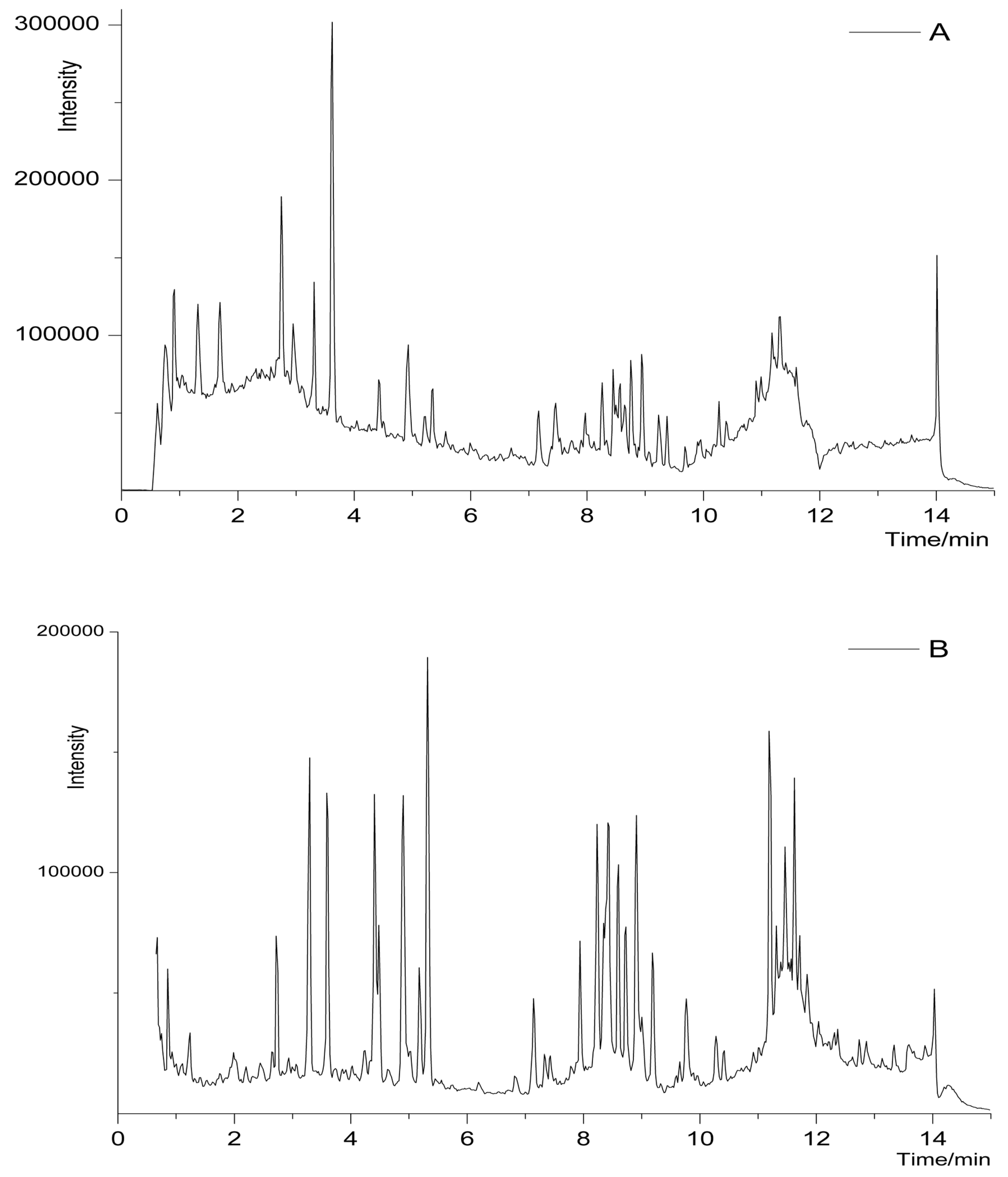 Molecules 22 00810 g002