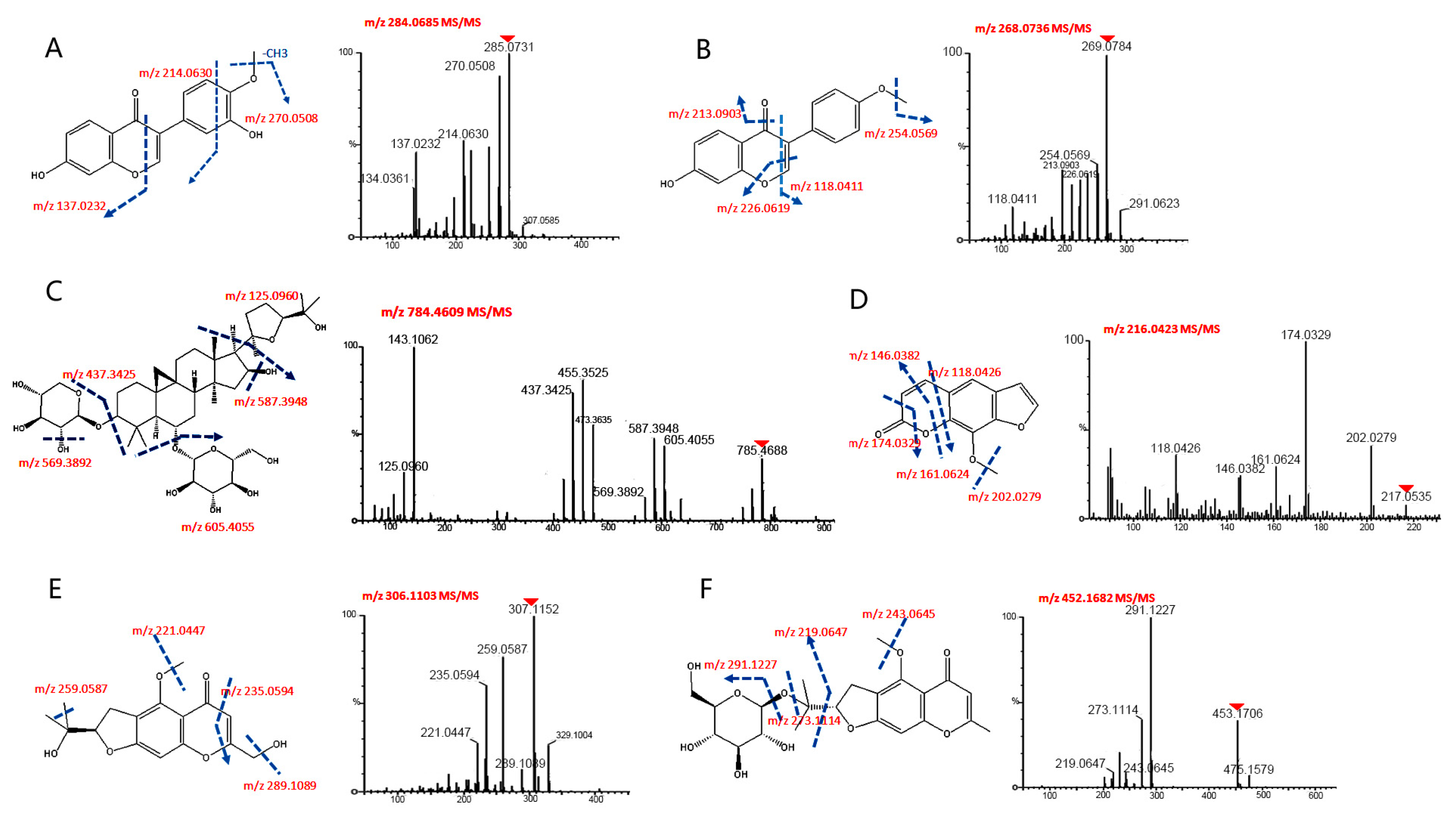 Molecules 22 00810 g003